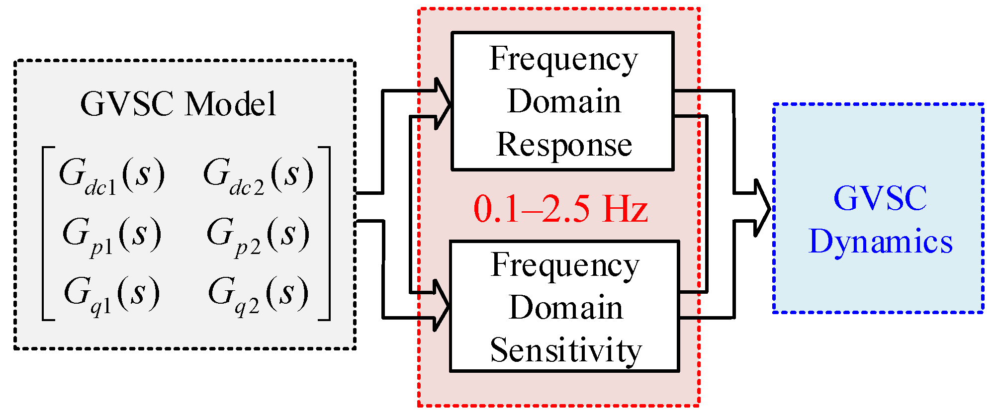 Energies 13 00094 g003