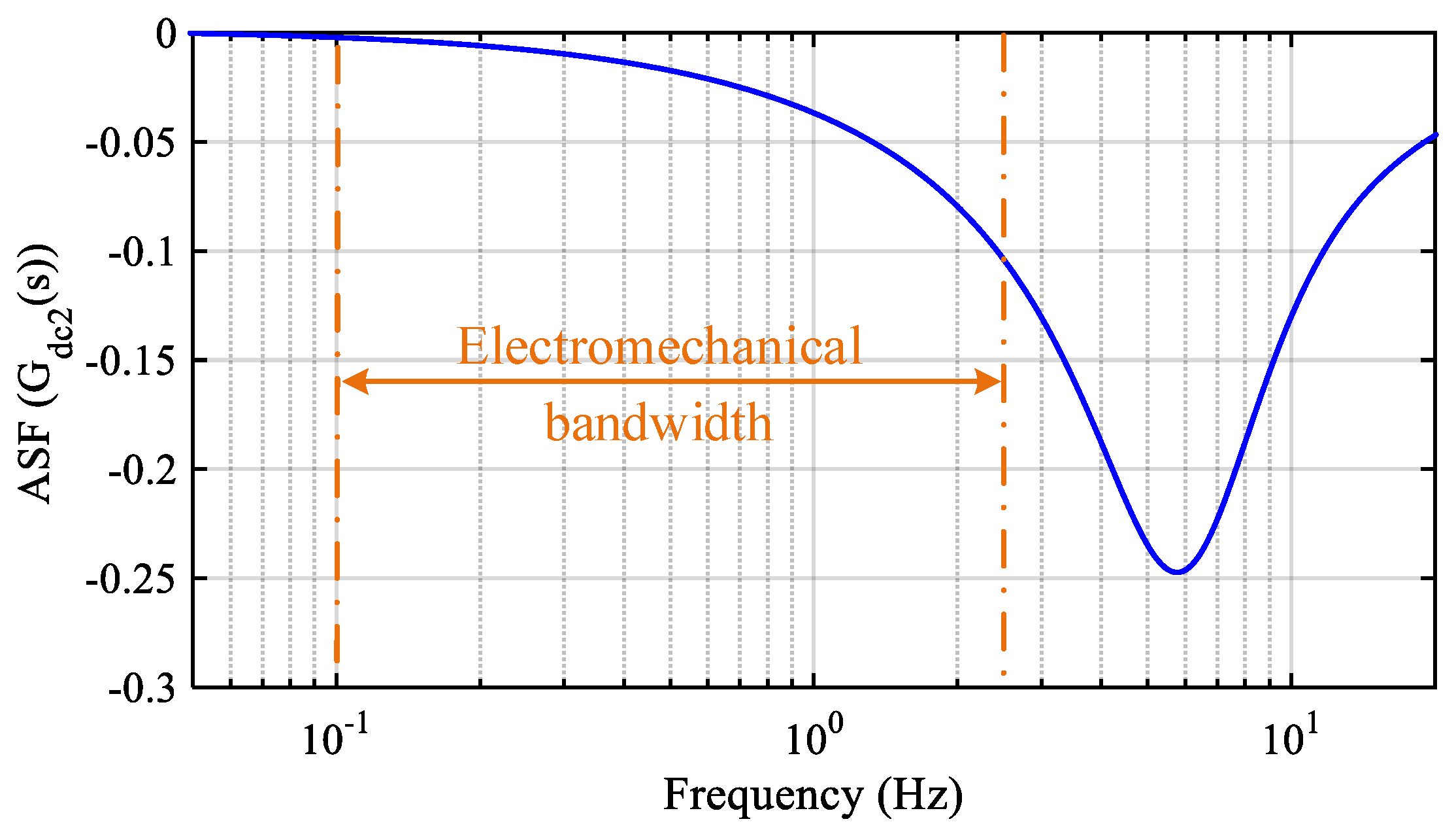 Energies 13 00094 g005