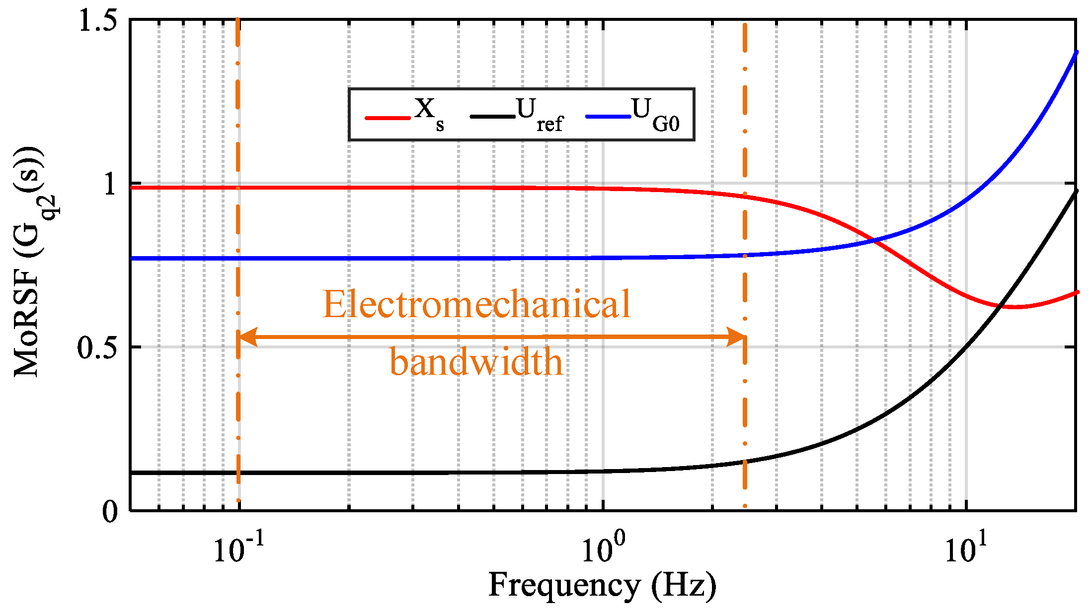 Energies 13 00094 g007