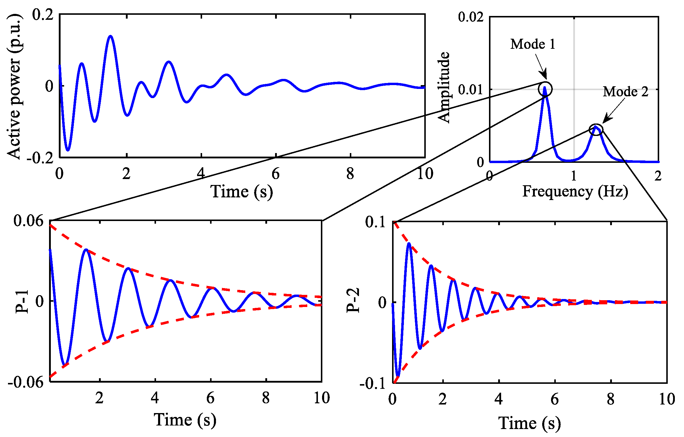 Energies 13 00094 g010