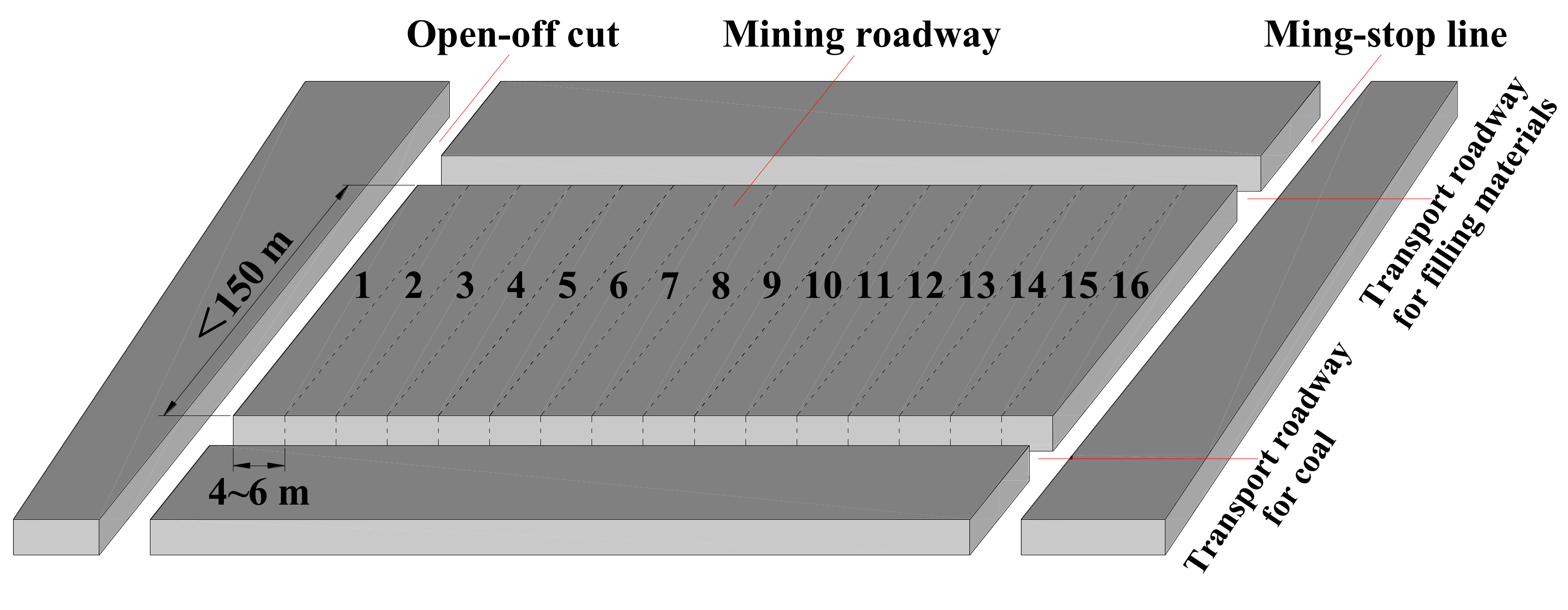 Energies Free Full Text Characteristics Of Roof Ground Subsidence While Applying A Continuous Excavation Continuous Backfill Method In Longwall Mining Html Energies Free Full Text Characteristics Of Roof Ground Subsidence While Applying A Continuous Excavation Continuous Backfill Method In Longwall Mining Html