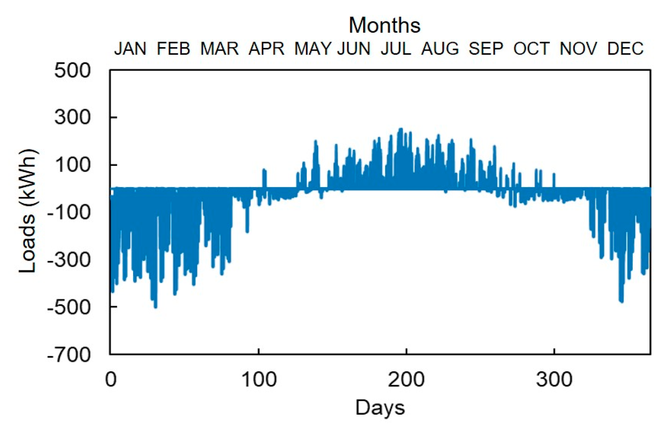 Energies 13 00096 g007 Energies 13 00096 g007