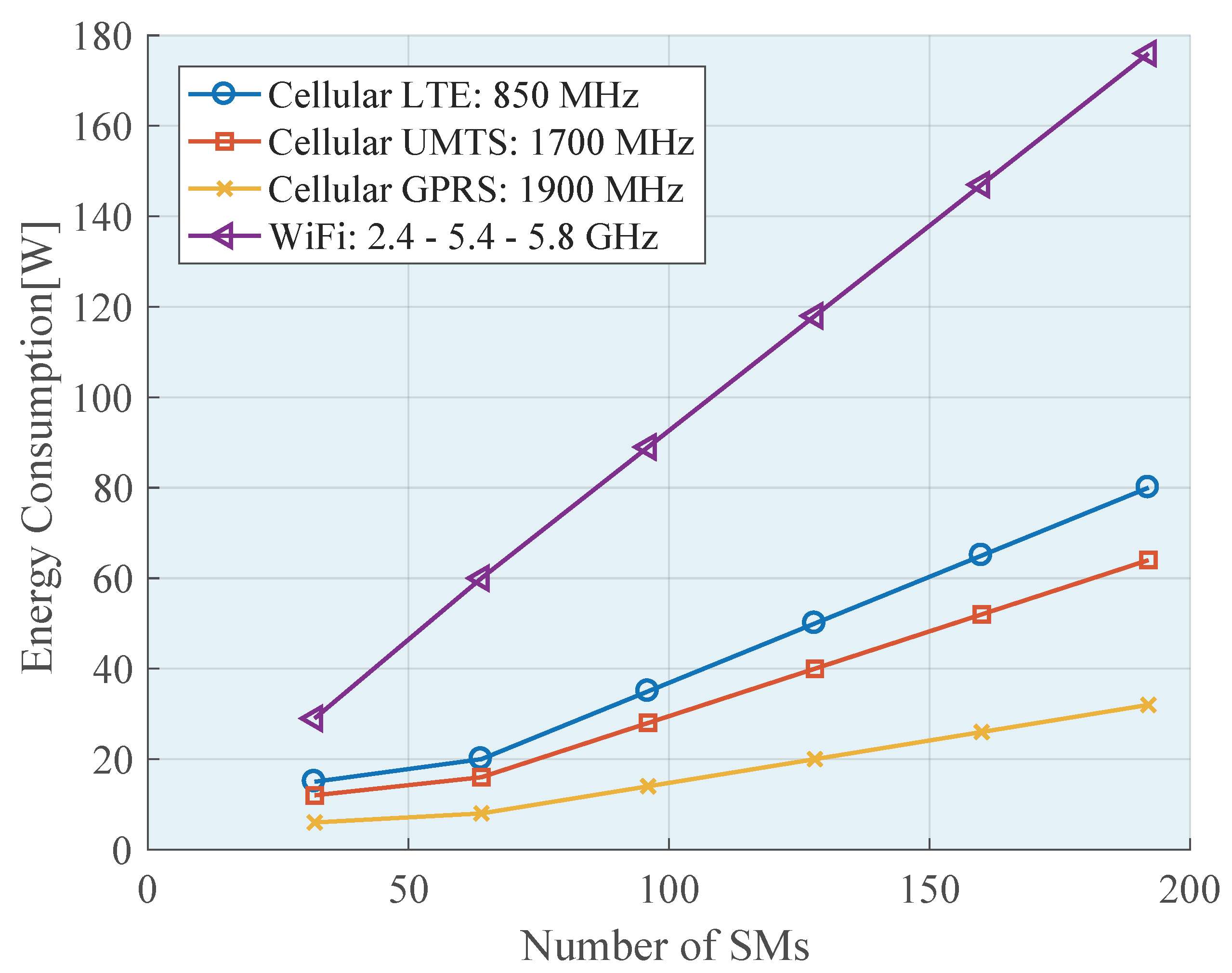 Energies 13 00097 g007