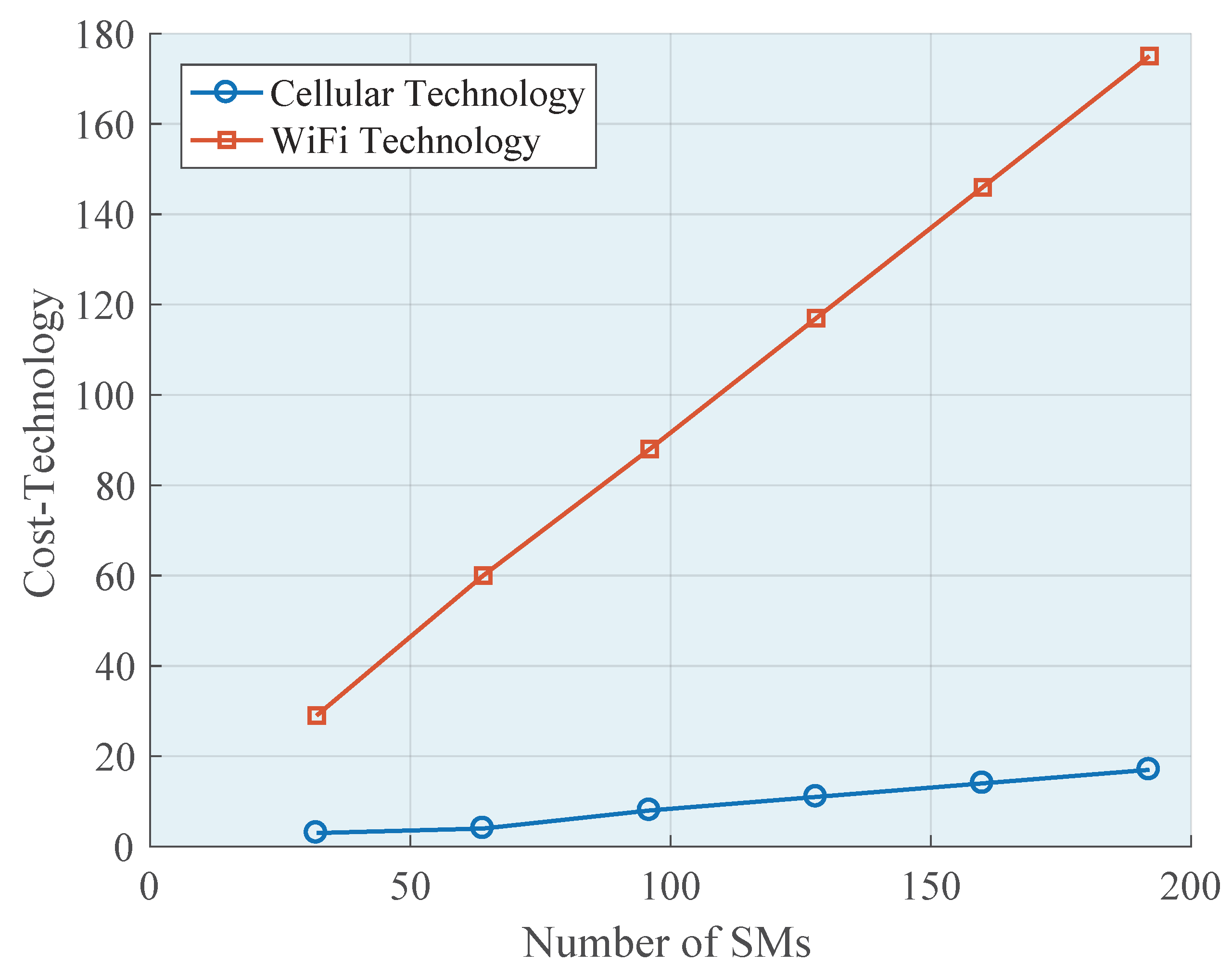Energies 13 00097 g009