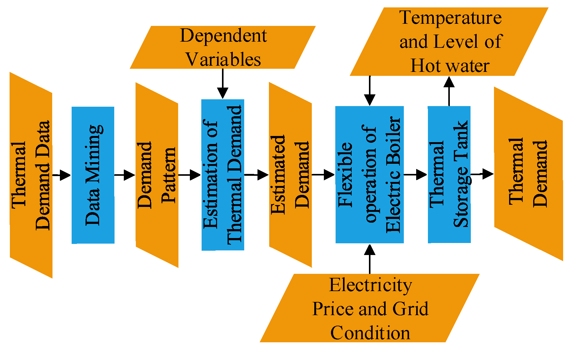 Energies 13 00098 g001