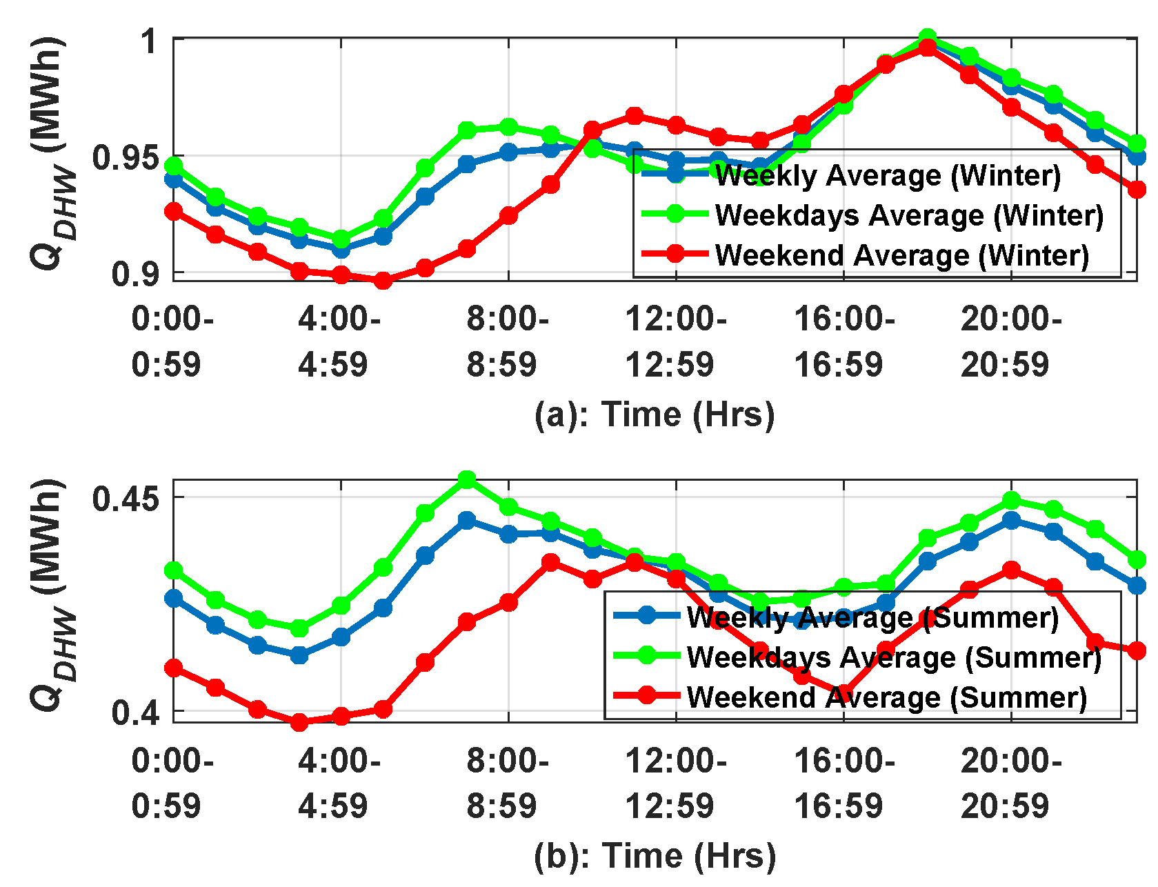 Energies 13 00098 g005