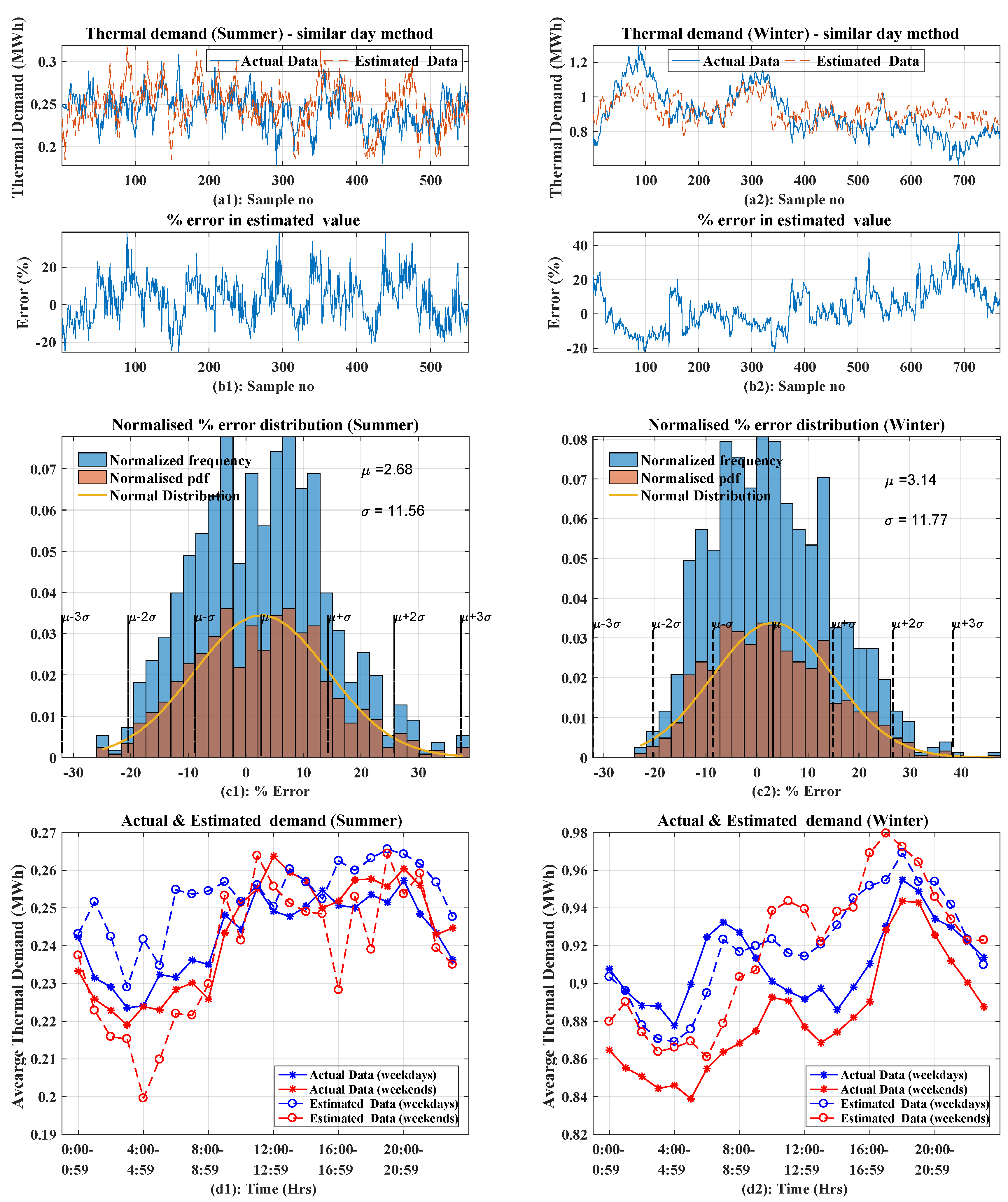 Energies 13 00098 g014