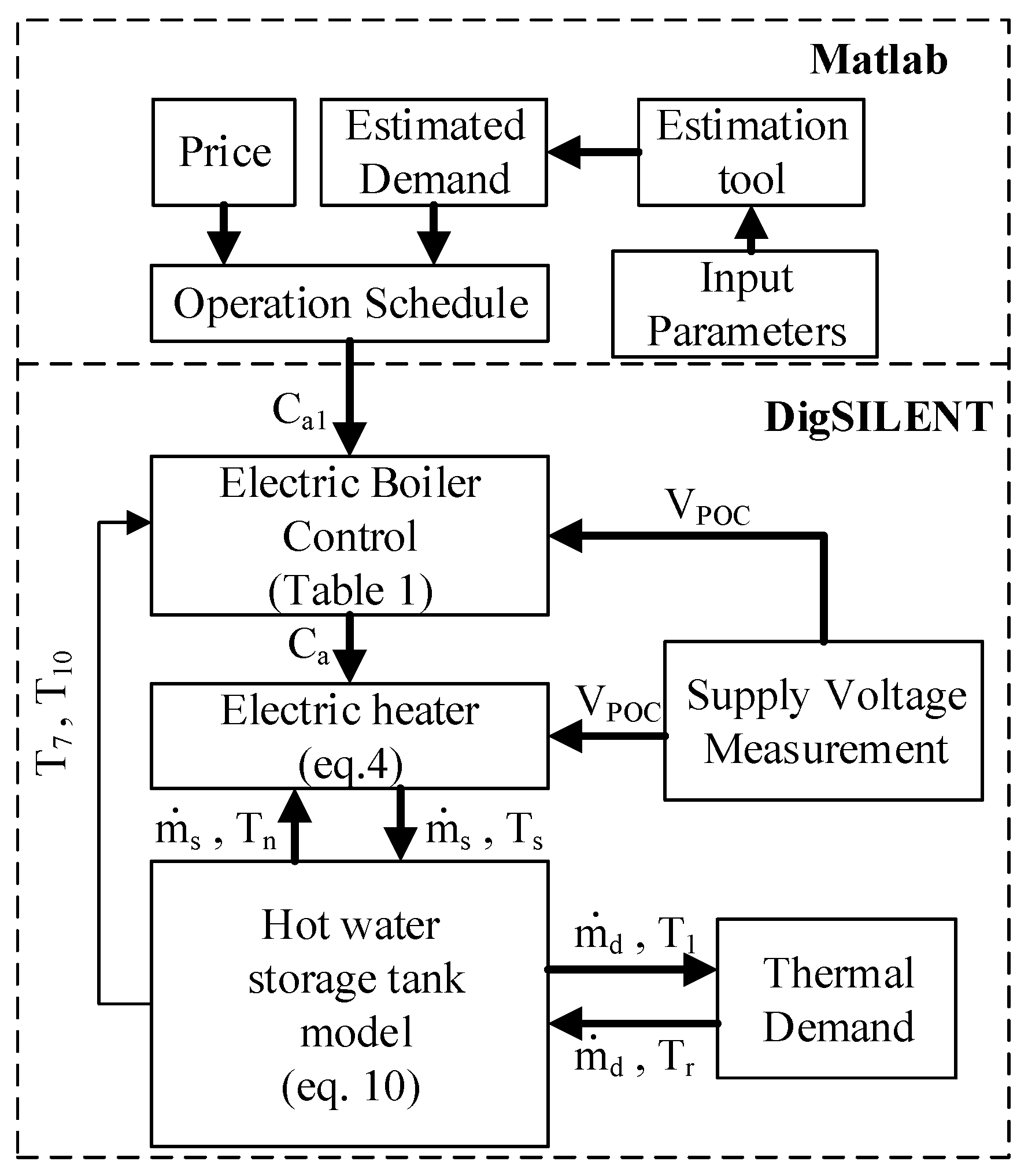 Energies 13 00098 g015