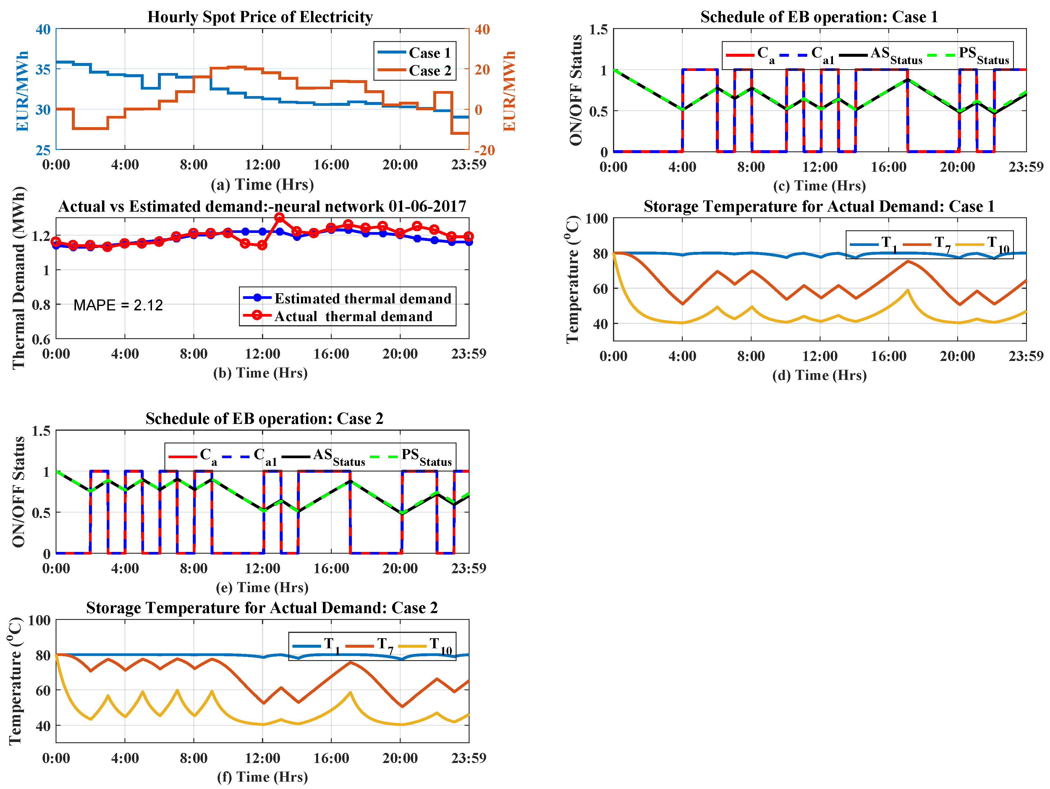 Energies 13 00098 g016