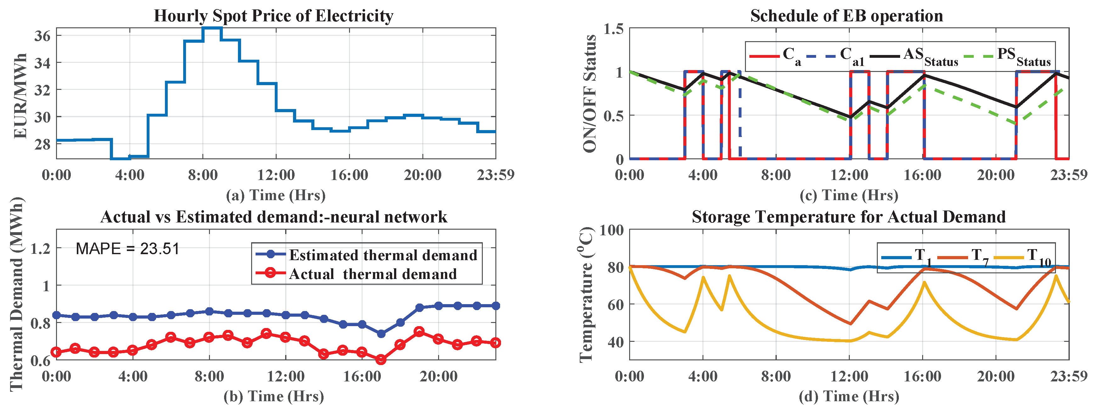 Energies 13 00098 g017