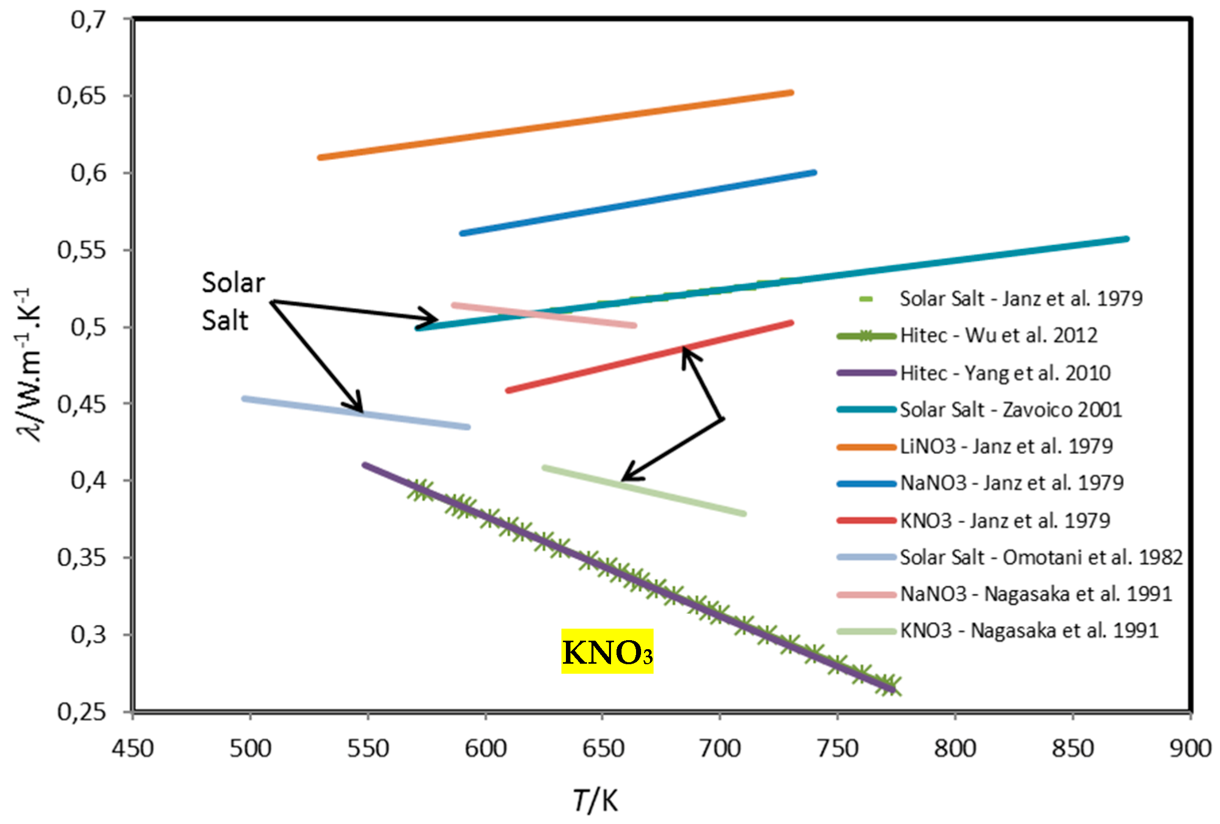 Energies 13 00099 g001 Energies 13 00099 g001