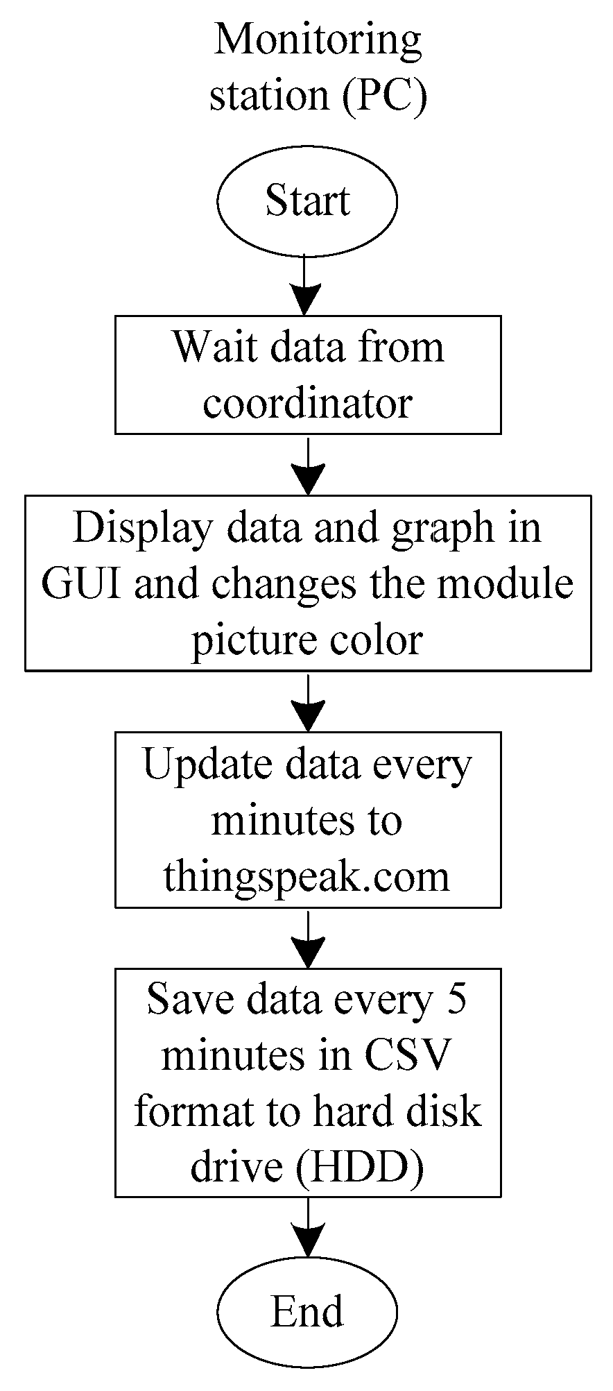 Energies 13 00100 g007
