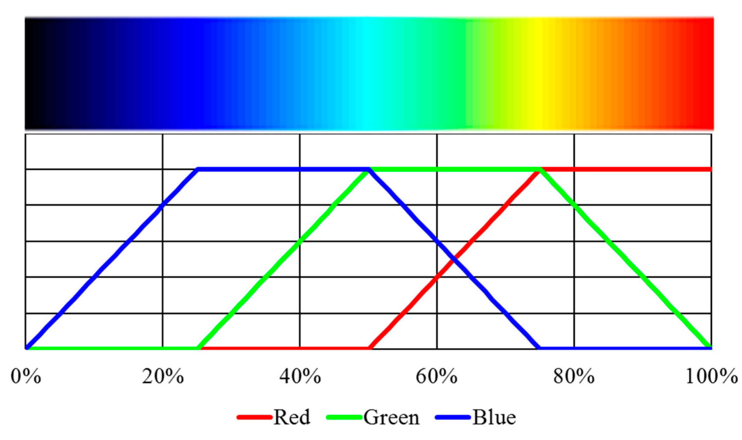 Energies 13 00100 g008