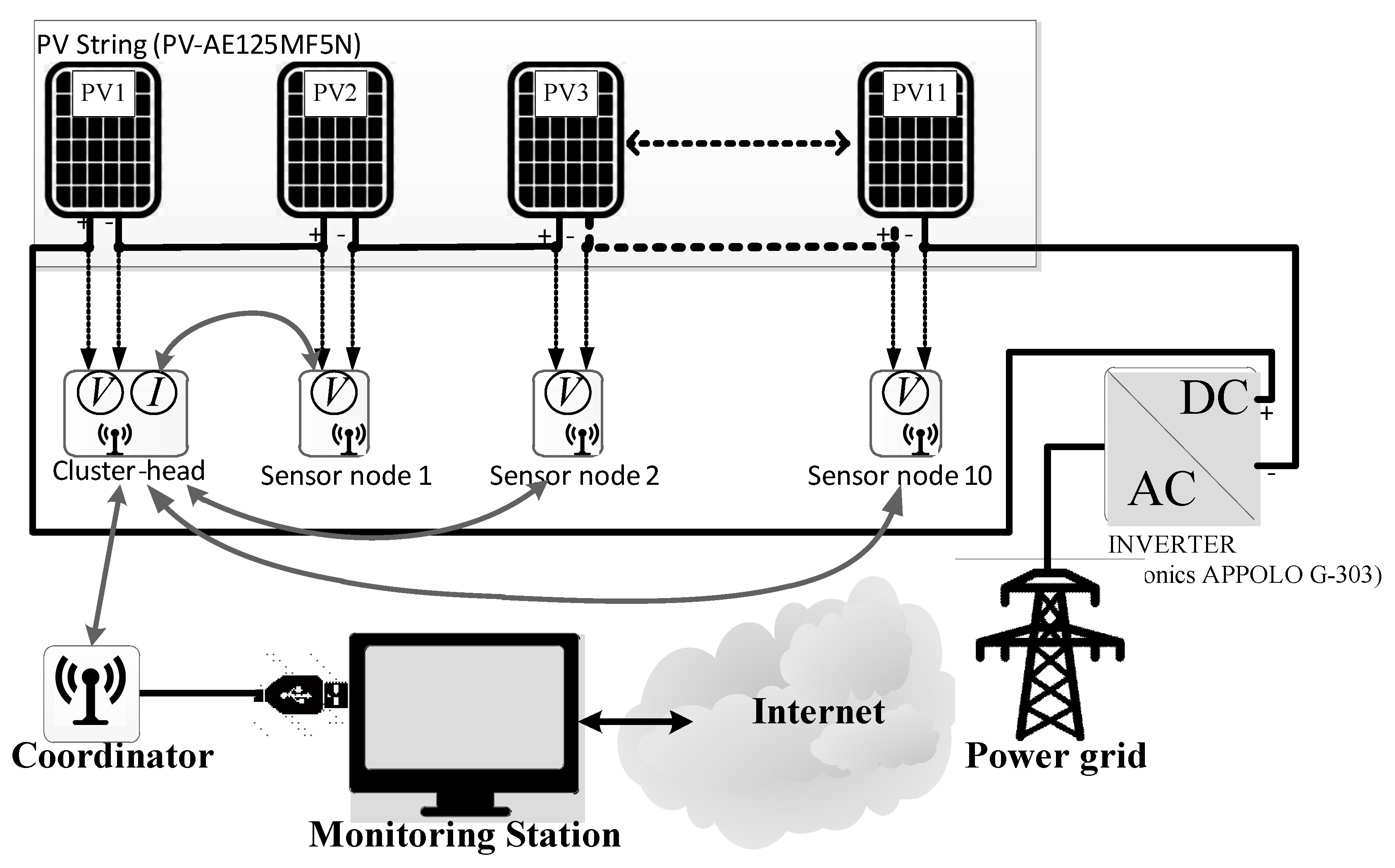 Energies 13 00100 g009