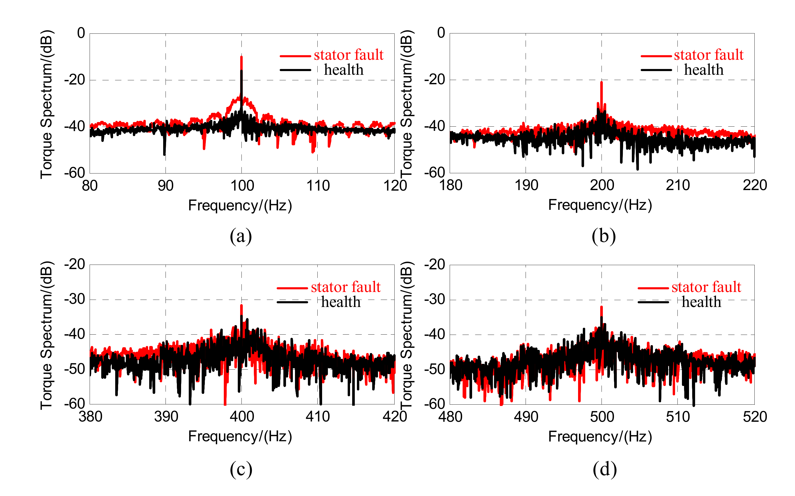 Energies 13 00101 g013