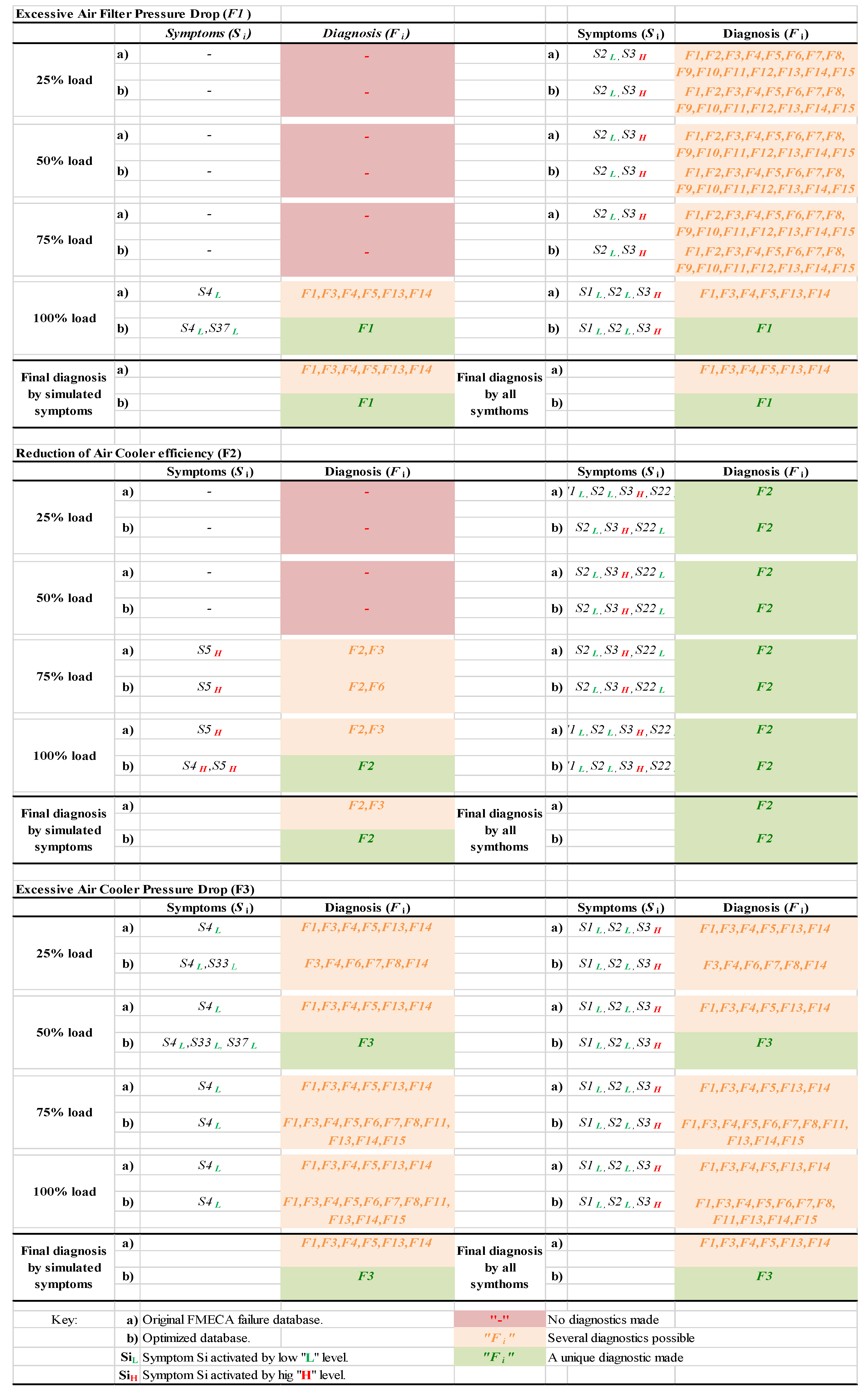 Energies 13 00104 i001