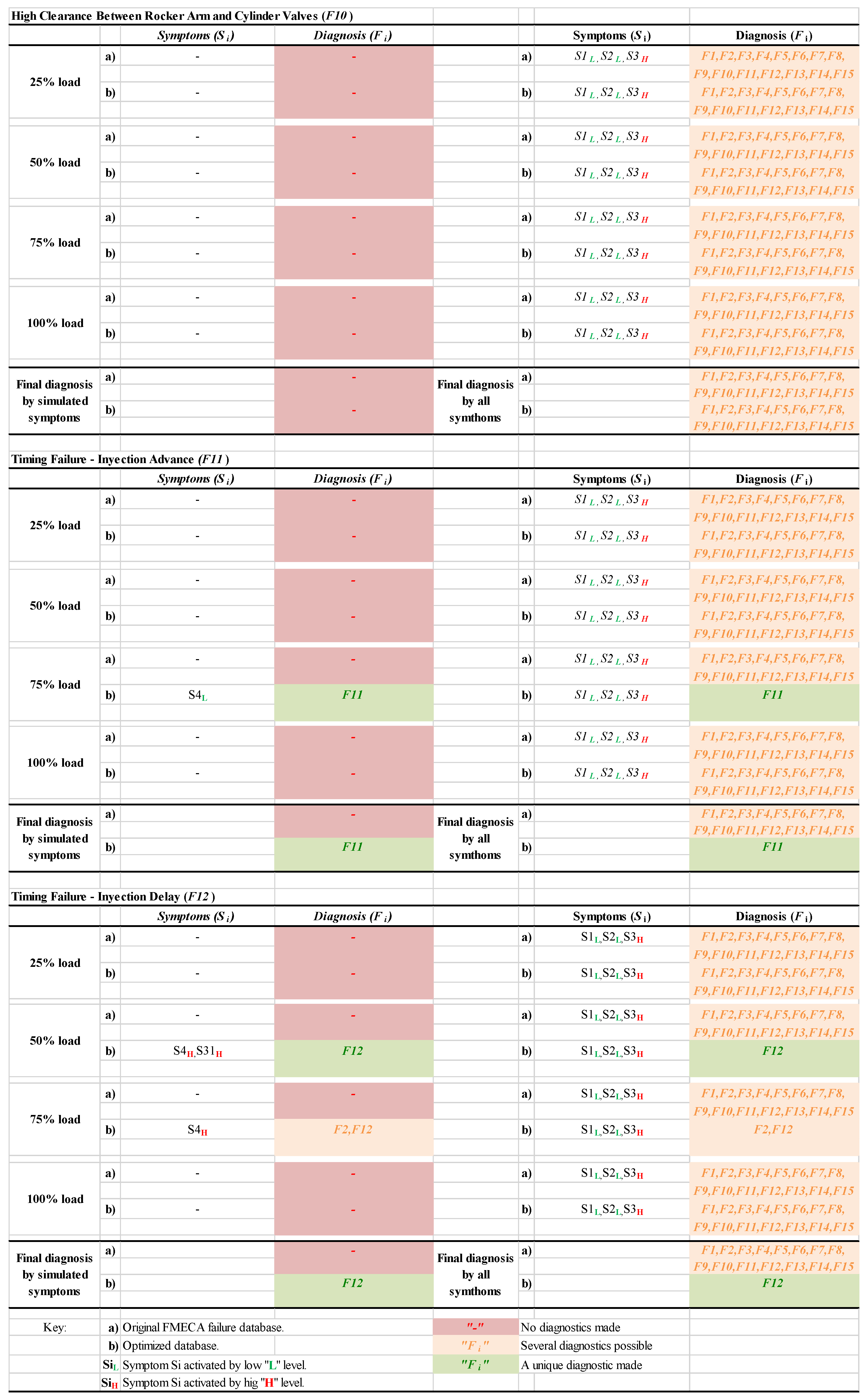 Energies 13 00104 i004