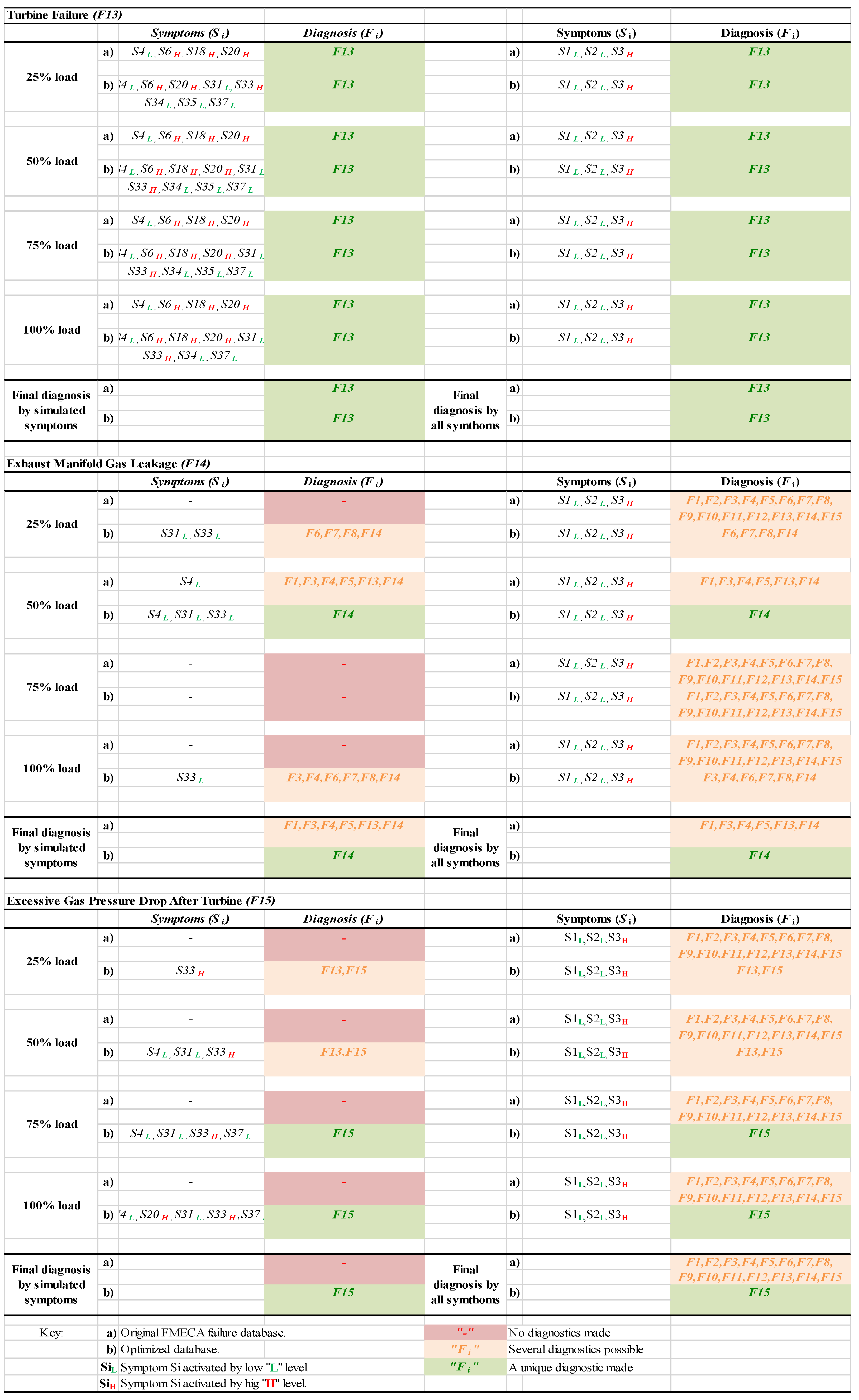 Energies 13 00104 i005