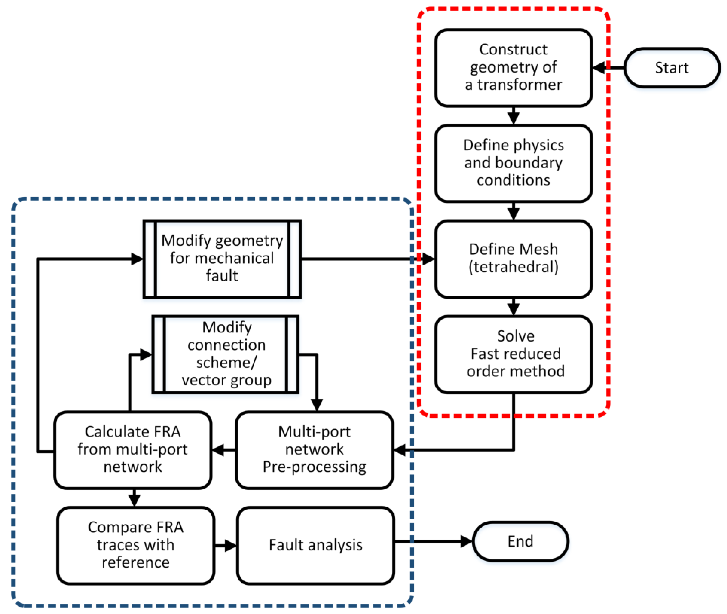 Energies 13 00105 g005 550