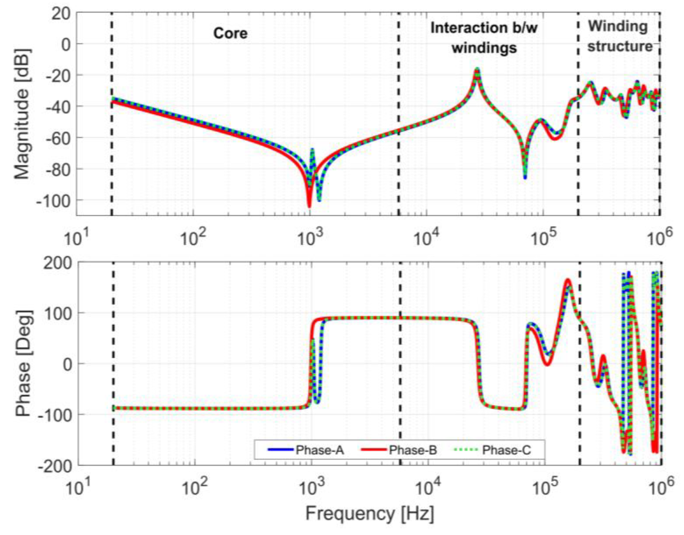 Energies 13 00105 g007 550