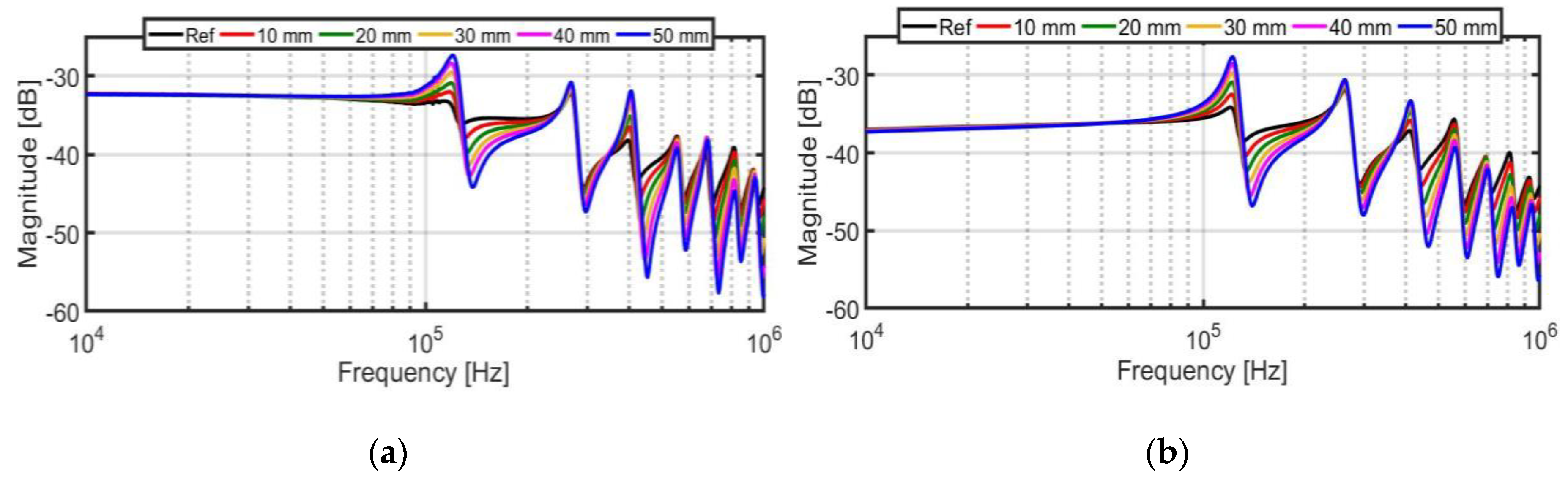 Energies 13 00105 g010 550