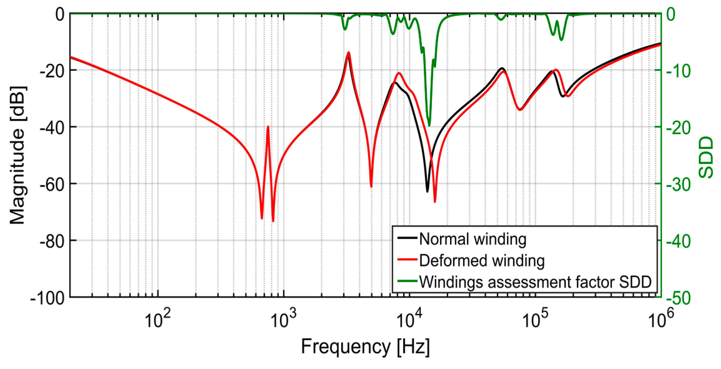 Energies 13 00105 g012 550