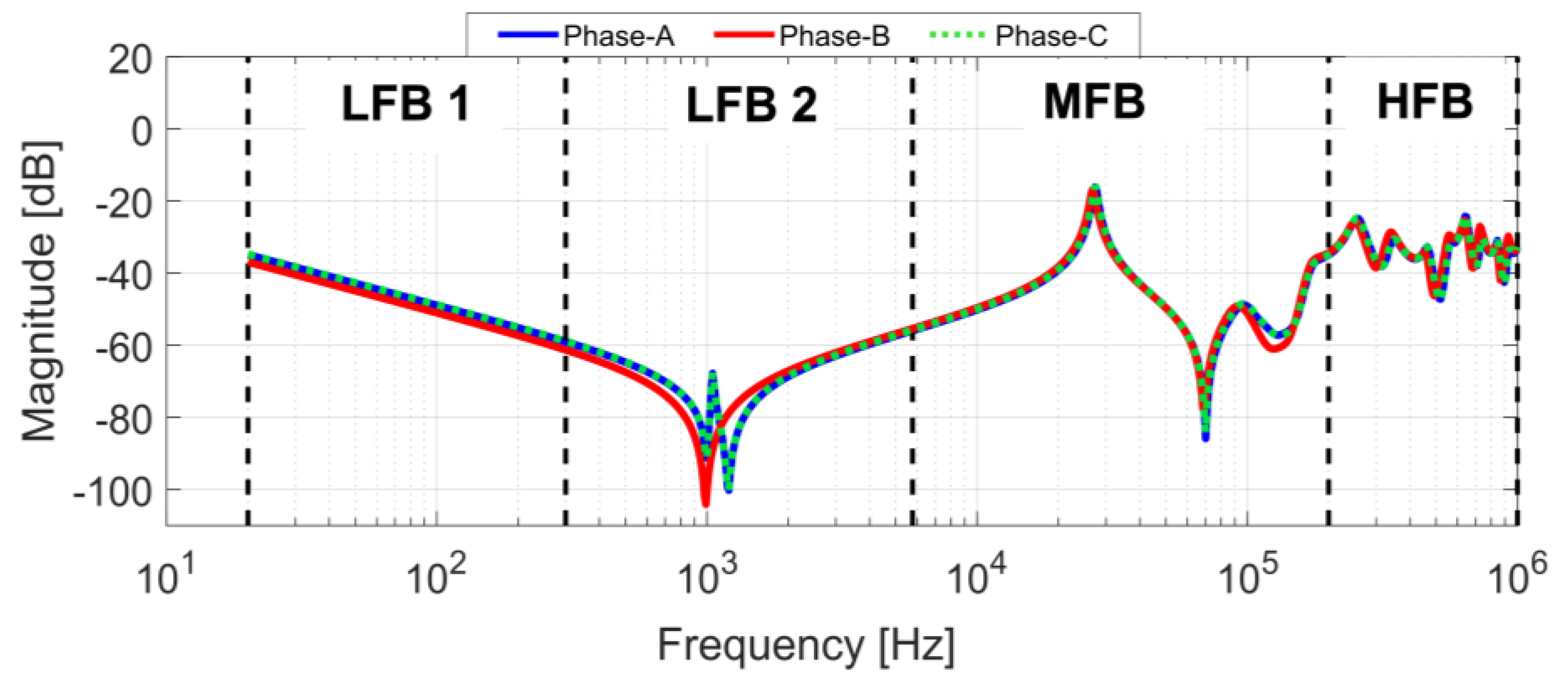 Energies 13 00105 g013 550
