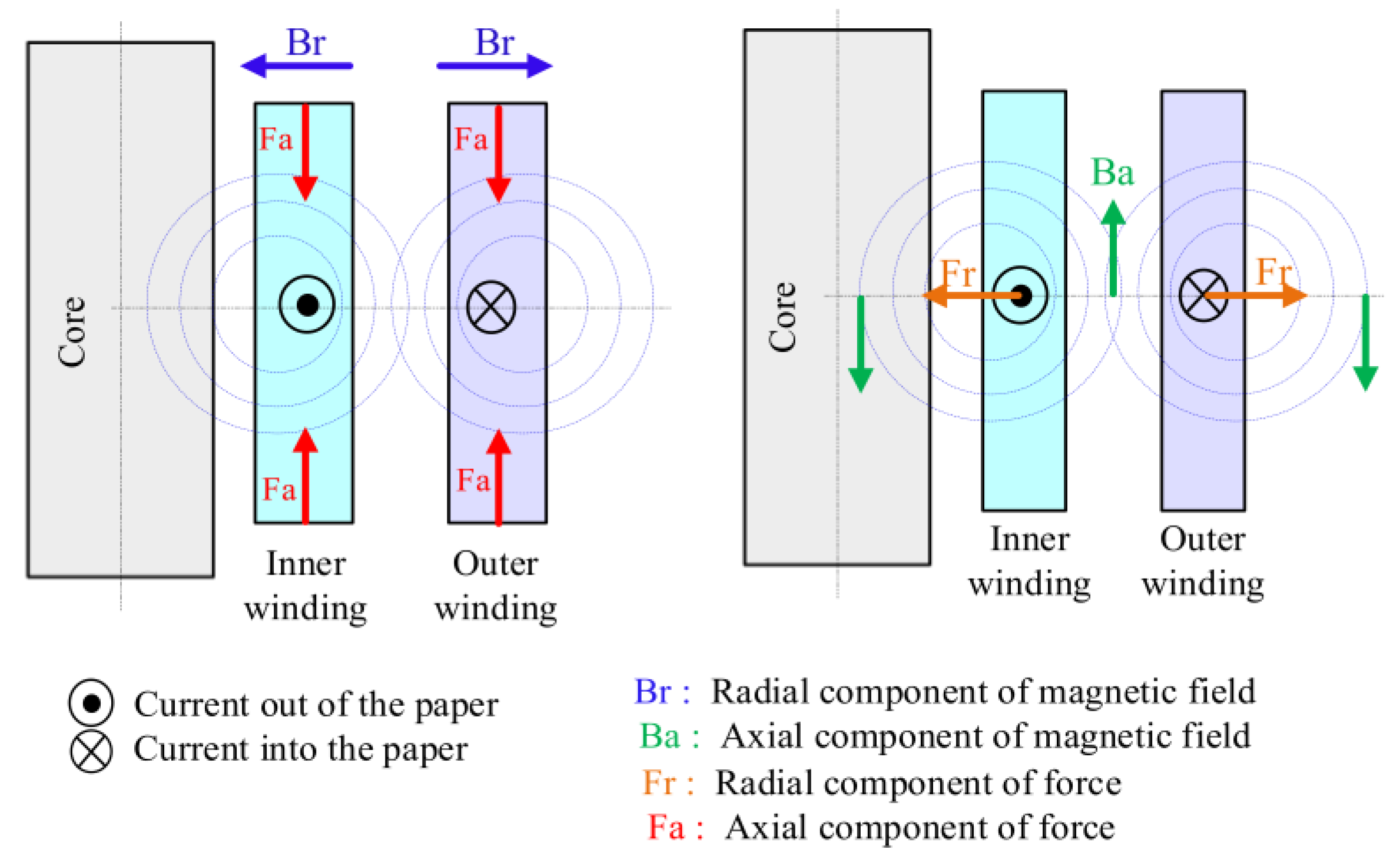 Energies 13 00105 g014 550