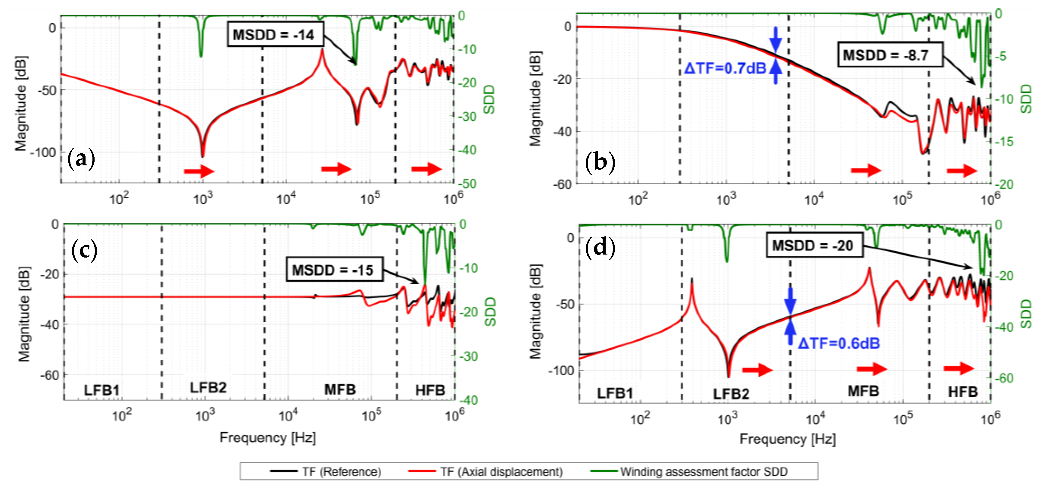 Energies 13 00105 g016 550