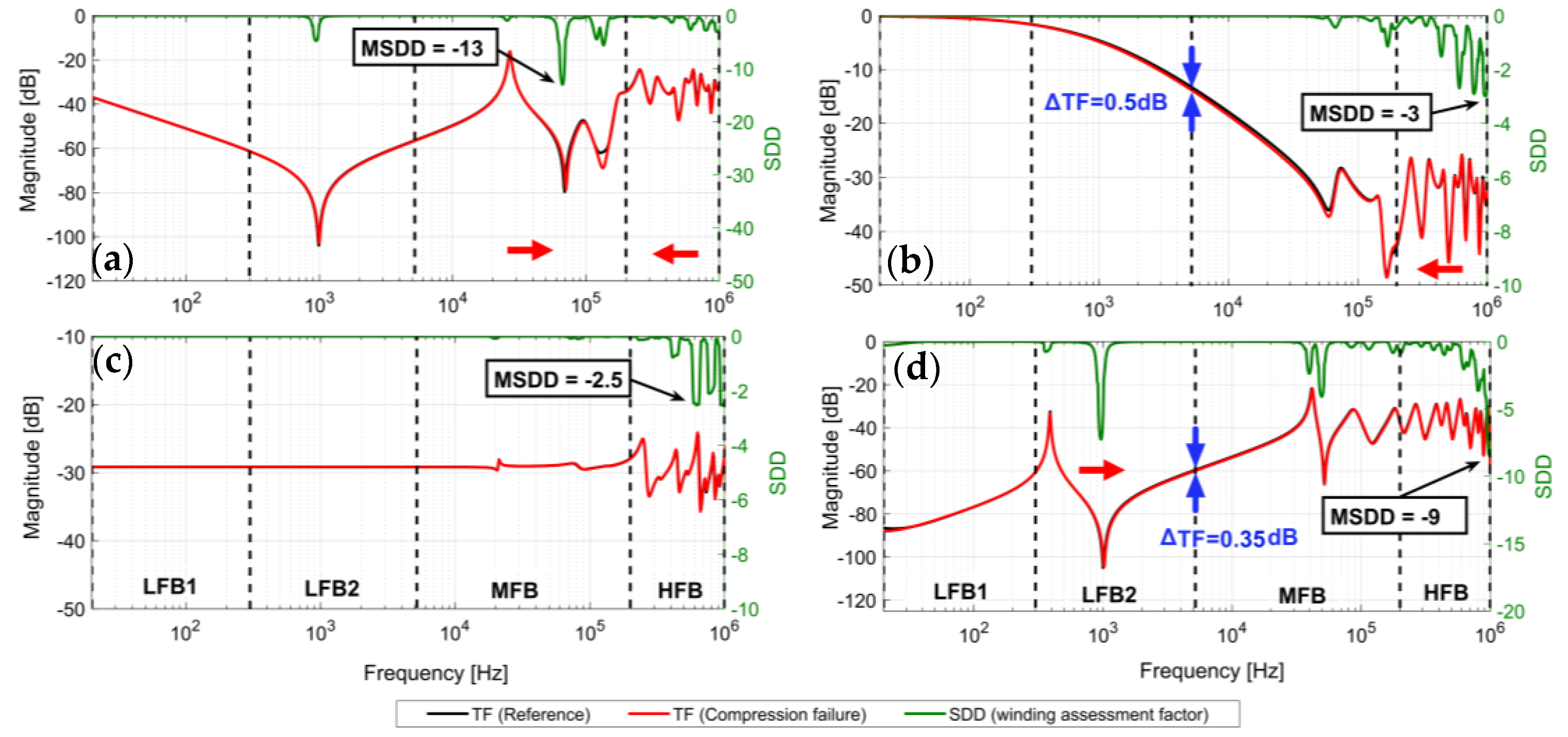 Energies 13 00105 g018 550