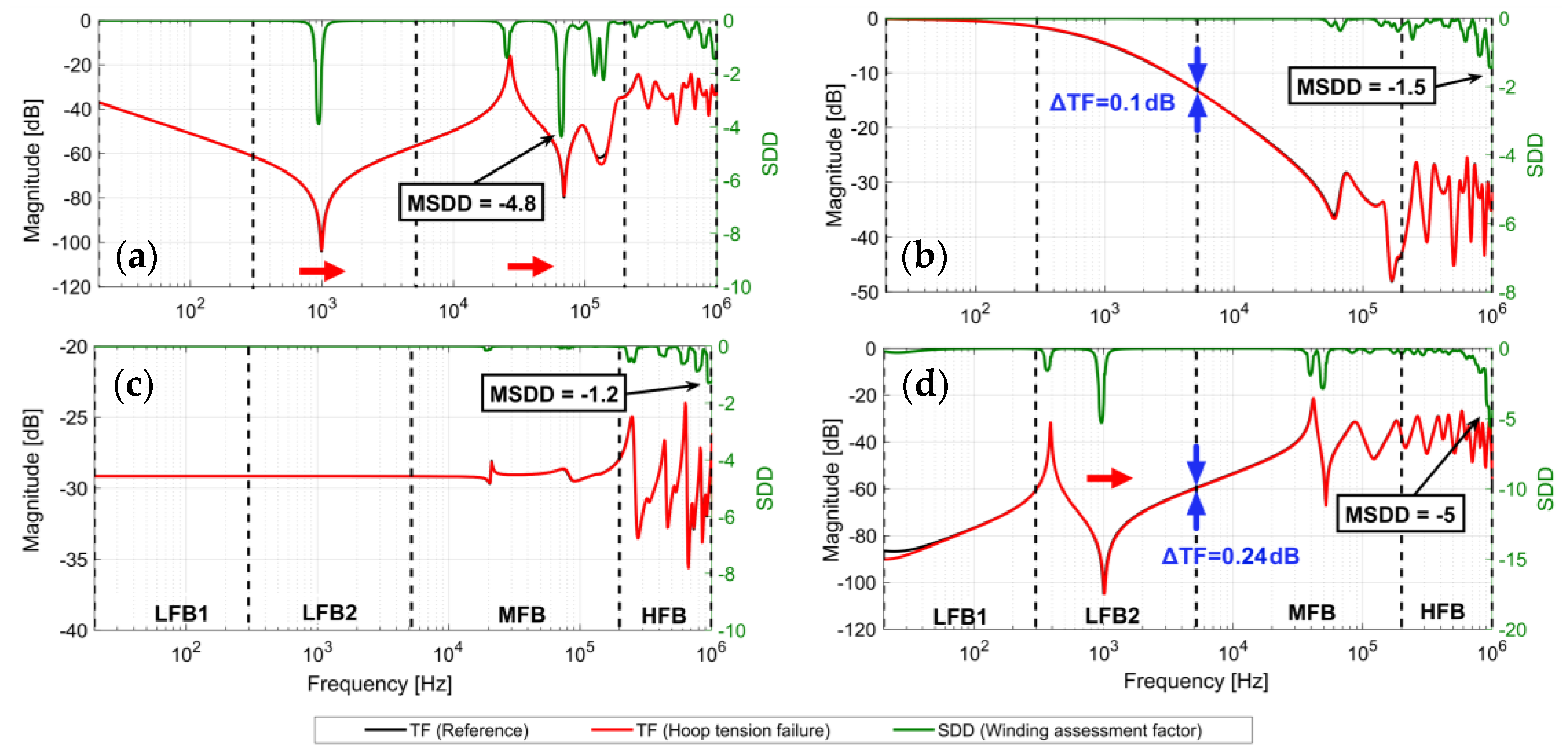 Energies 13 00105 g019 550