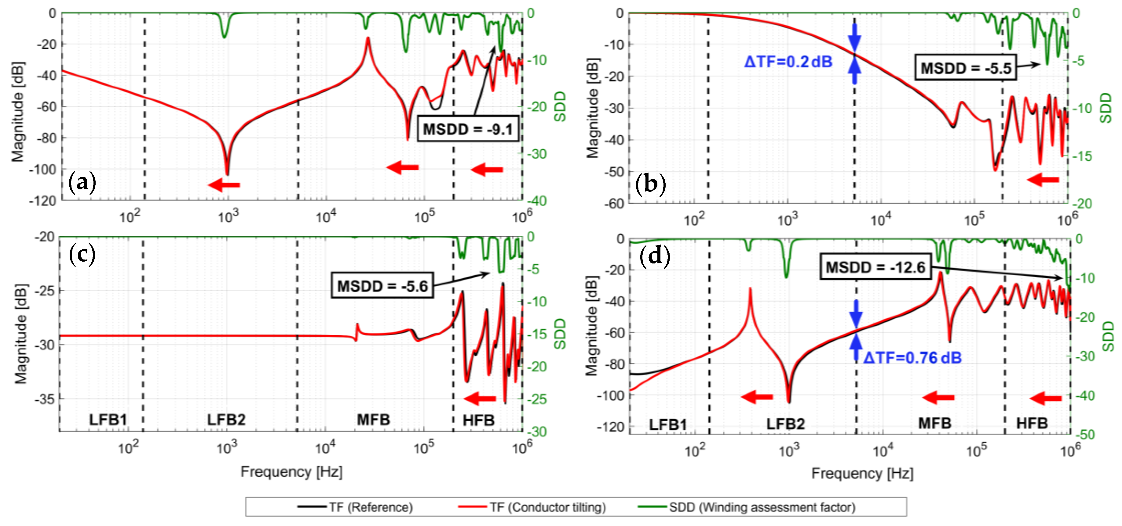 Energies 13 00105 g021 550