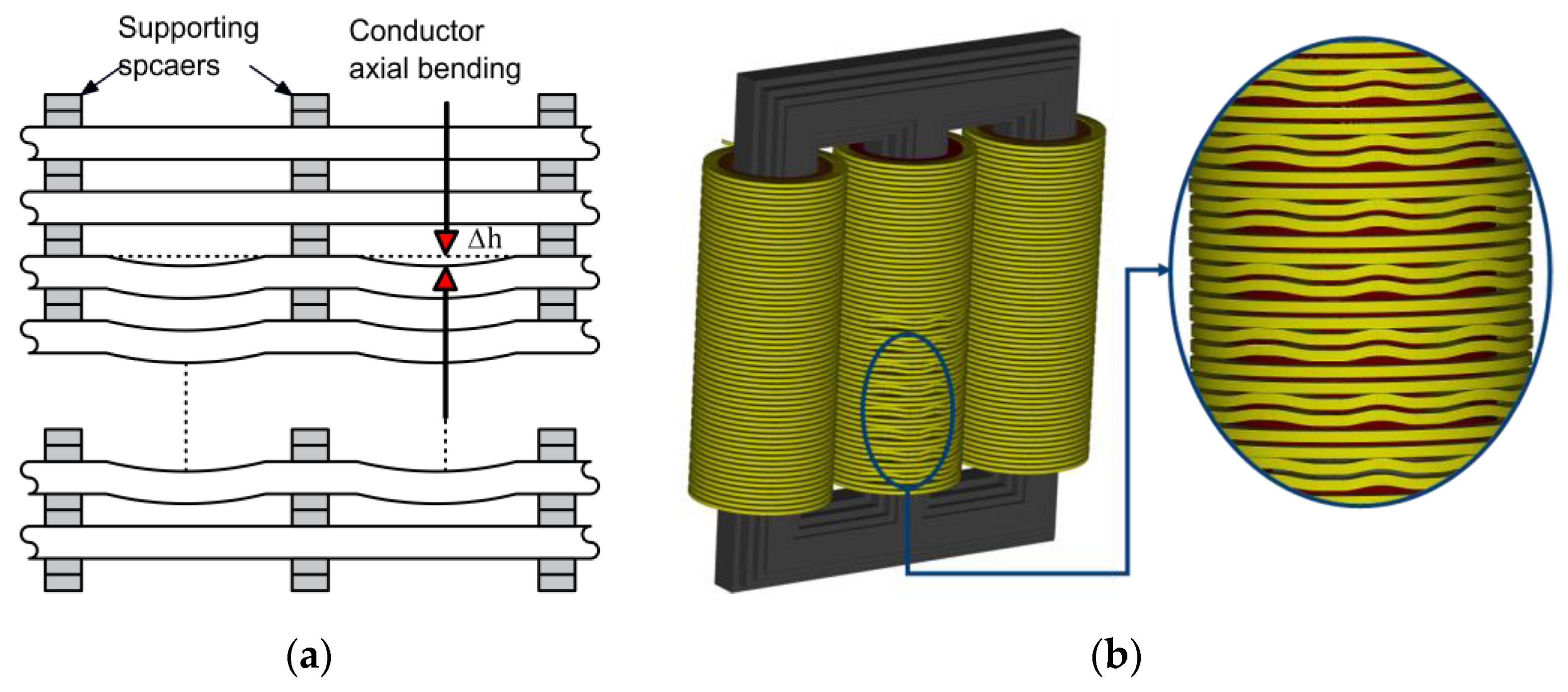 Energies 13 00105 g022 550