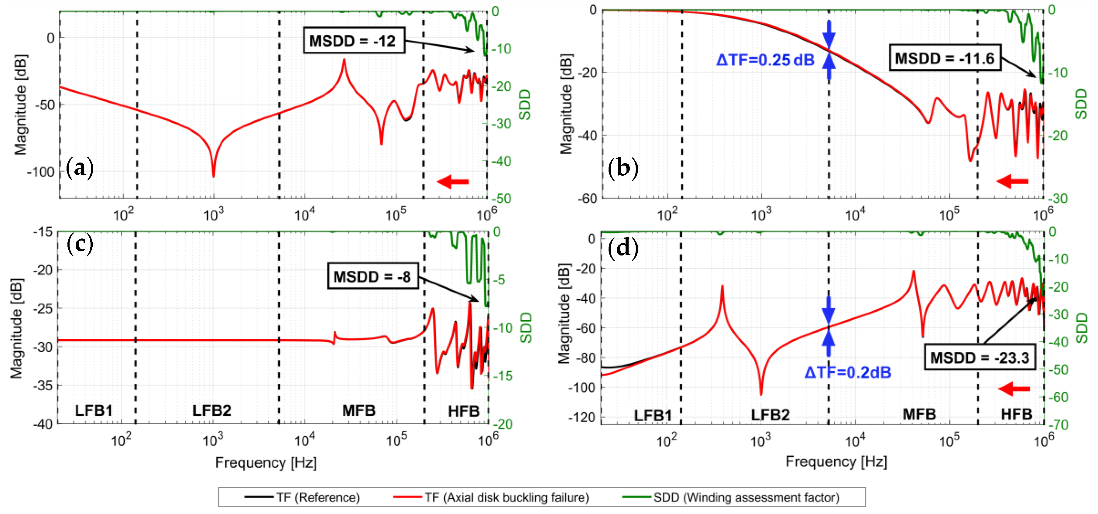 Energies 13 00105 g023 550