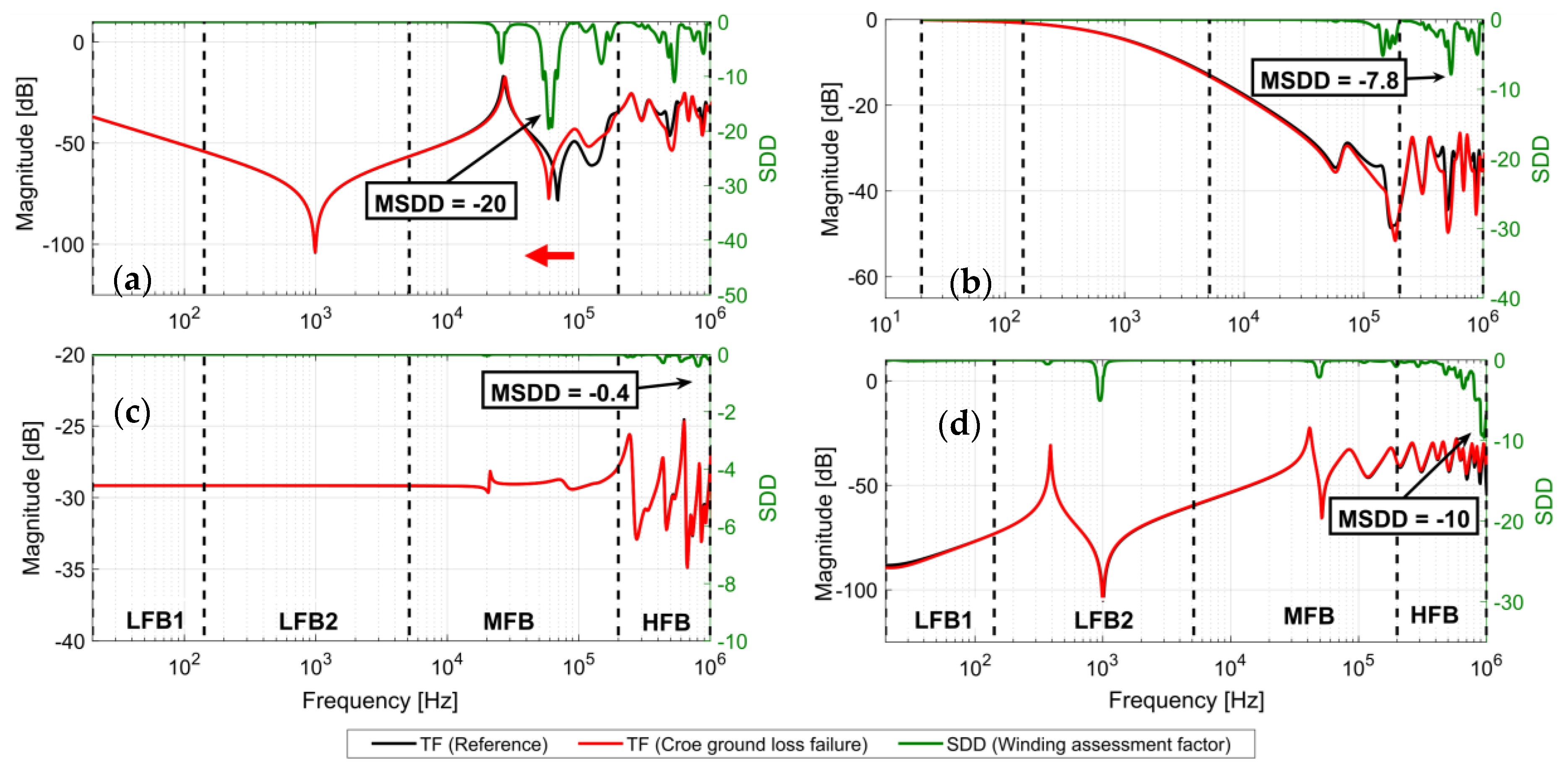 Energies 13 00105 g026 550