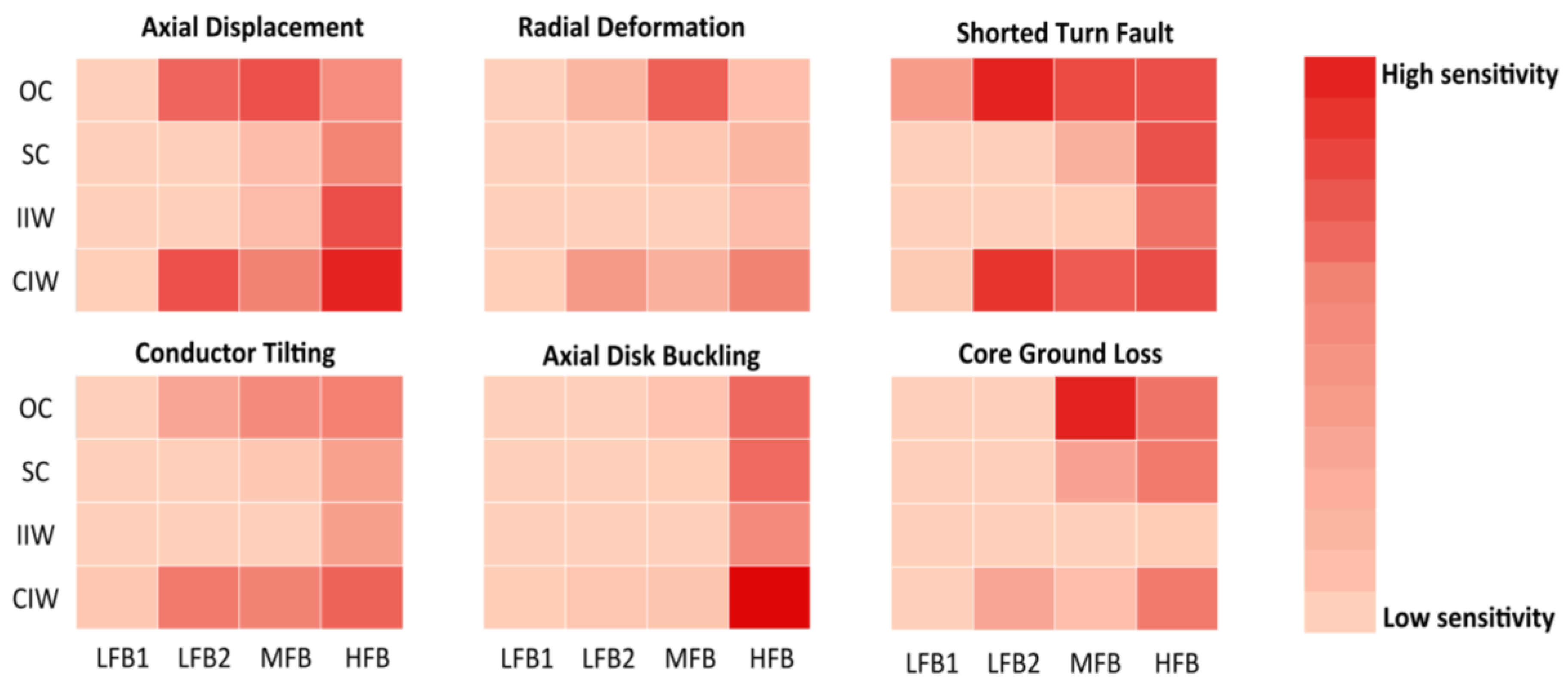 Energies 13 00105 g027 550