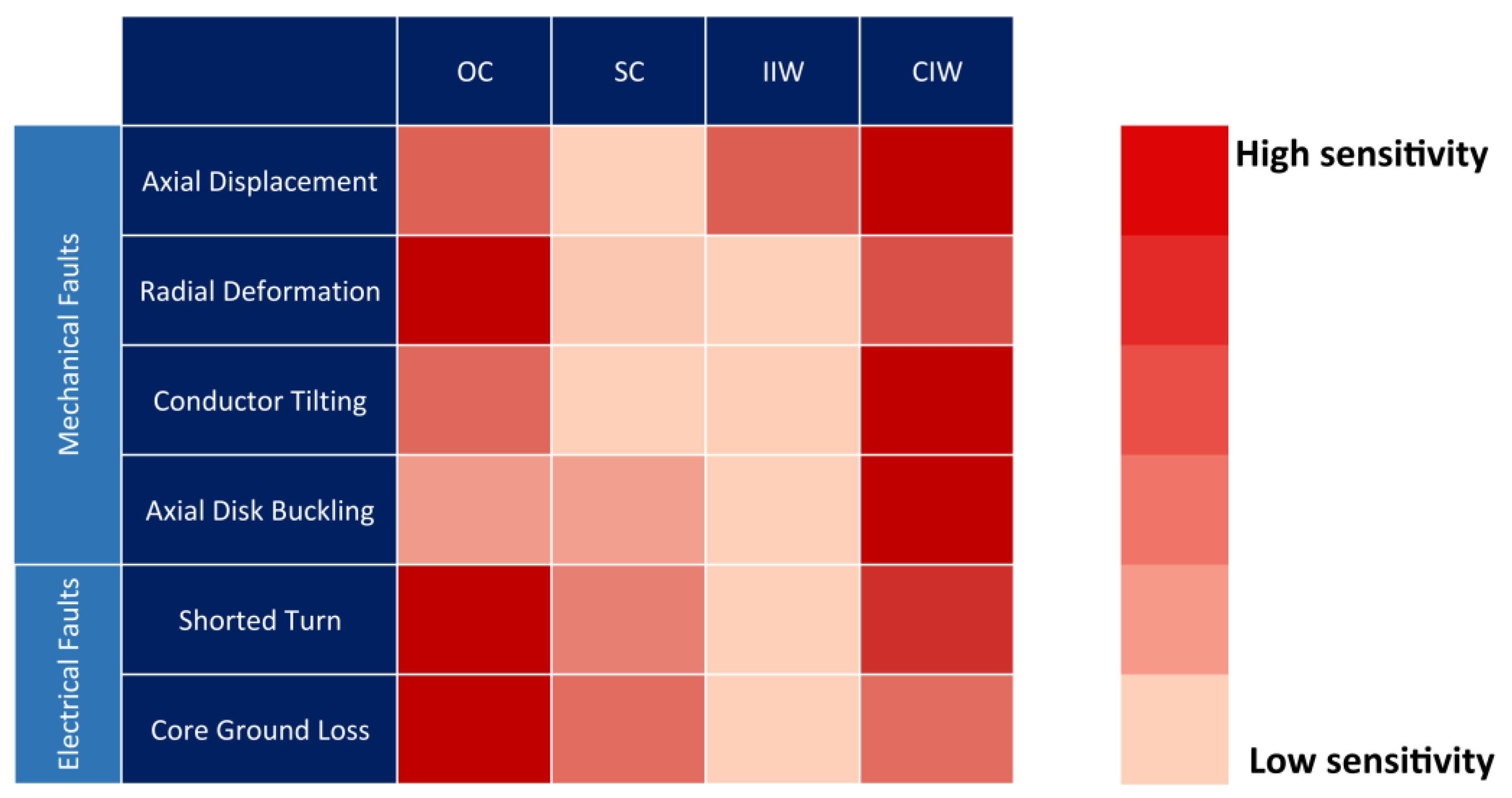 Energies 13 00105 g028 550