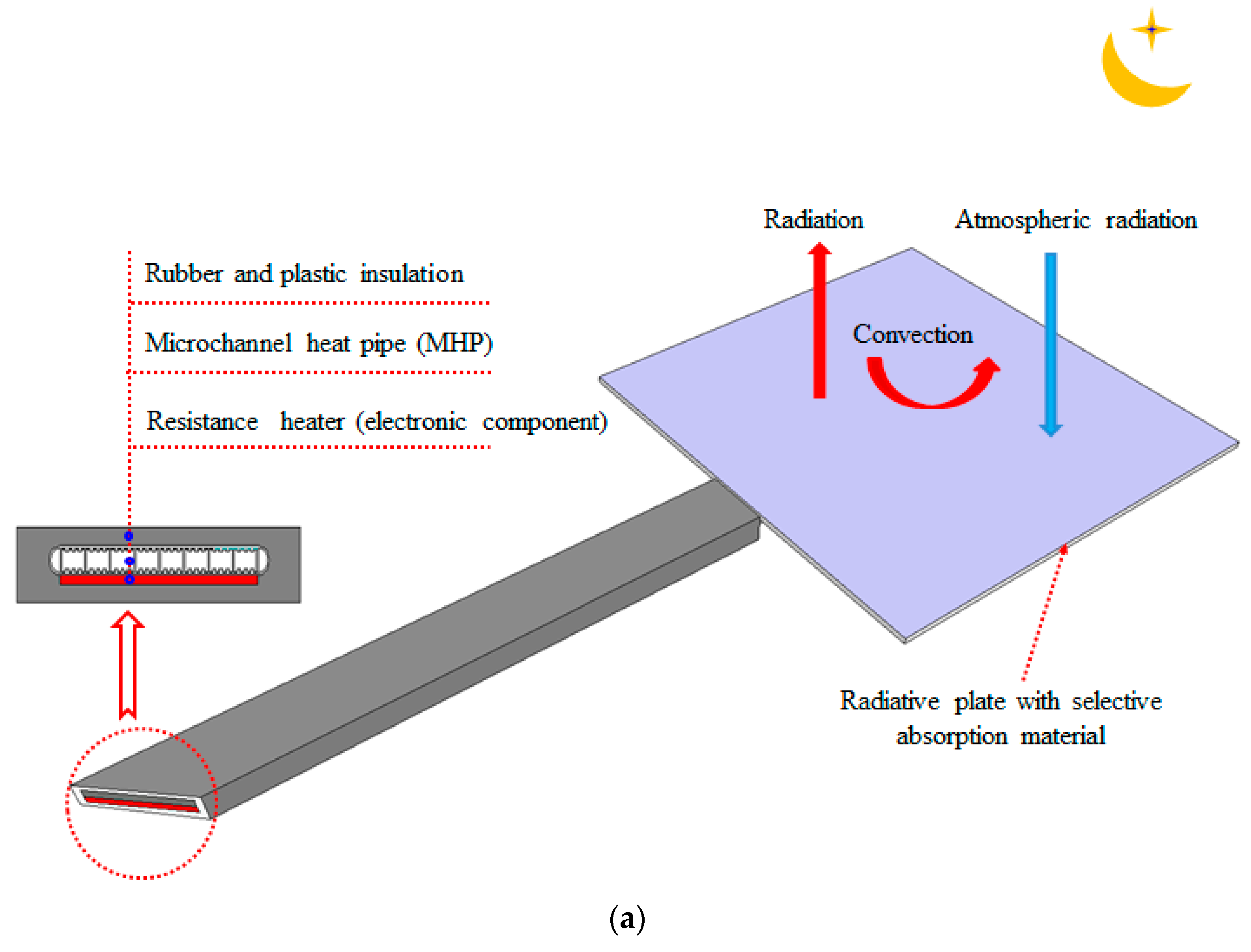 Energies 13 00106 g001a Energies 13 00106 g001a
