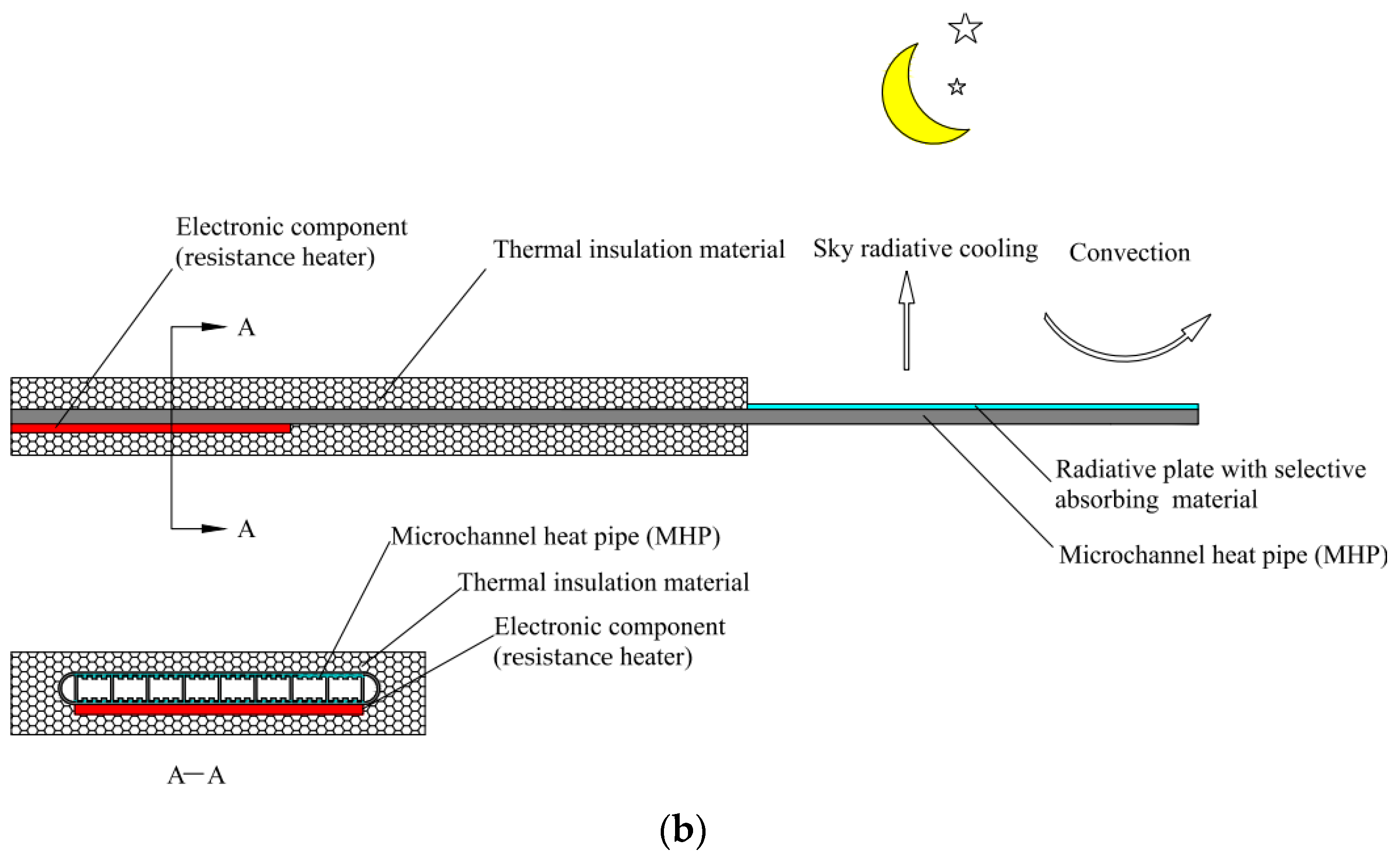 Energies 13 00106 g001b Energies 13 00106 g001b