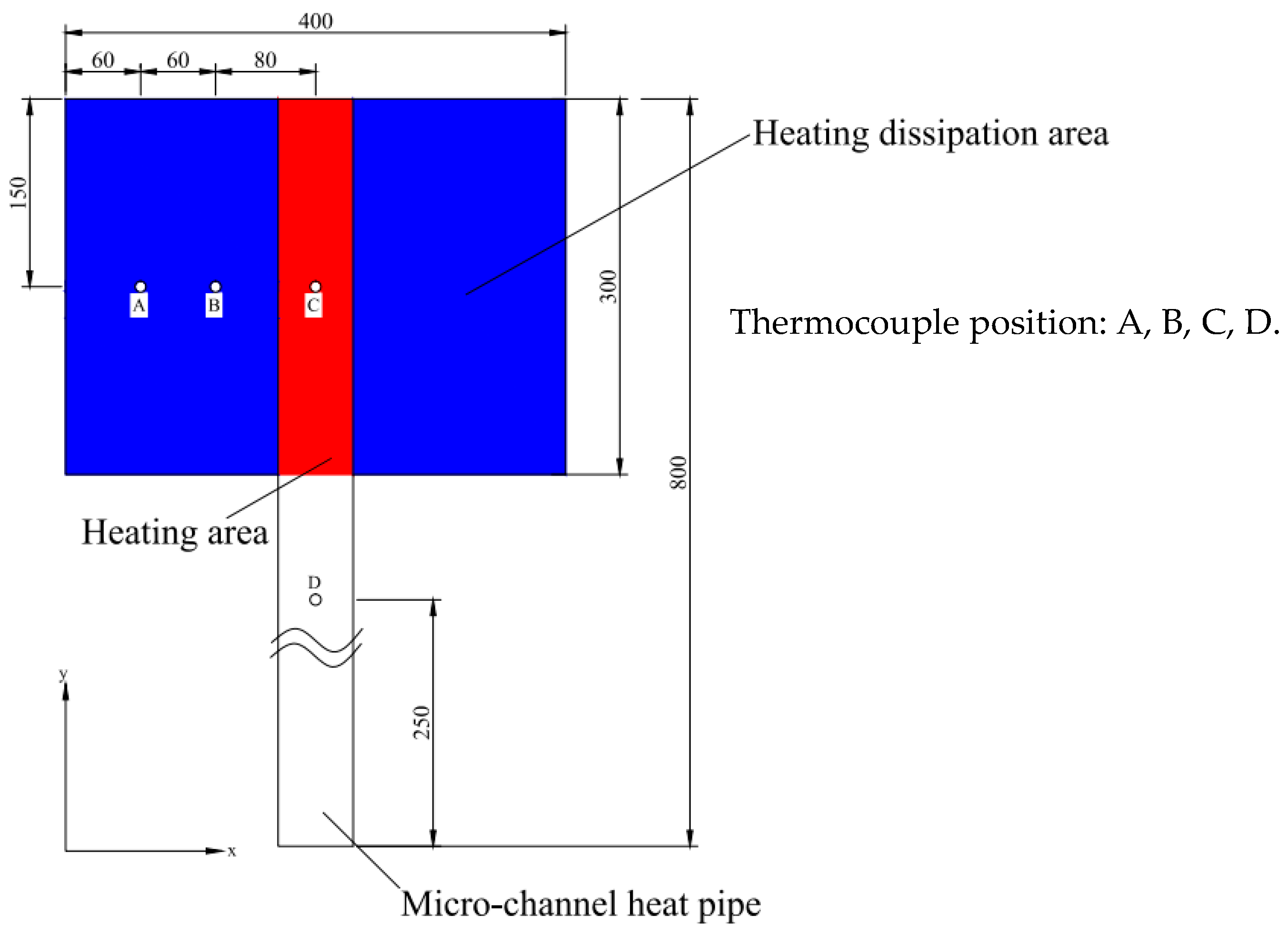 Energies 13 00106 g002 Energies 13 00106 g002