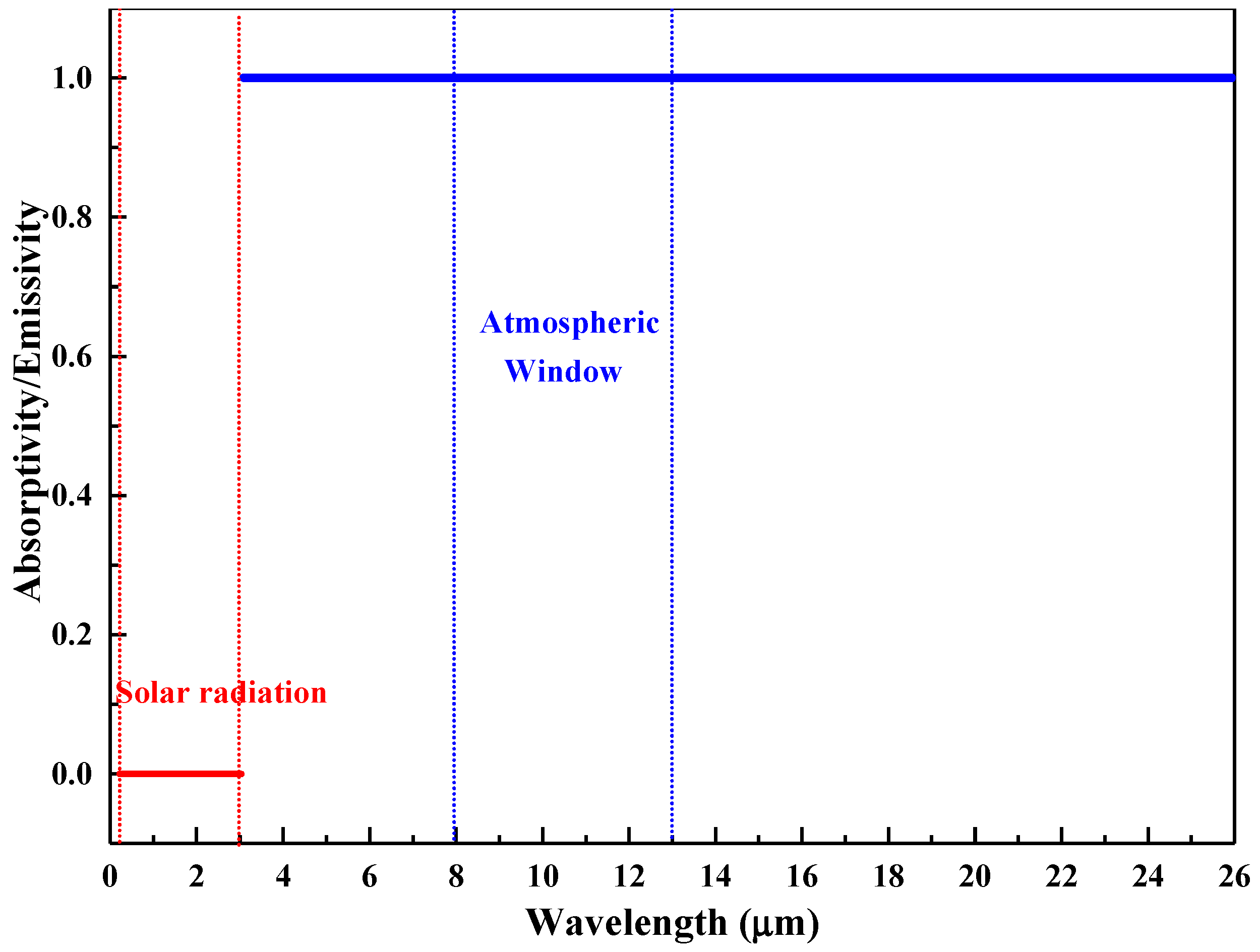 Energies 13 00106 g004 Energies 13 00106 g004