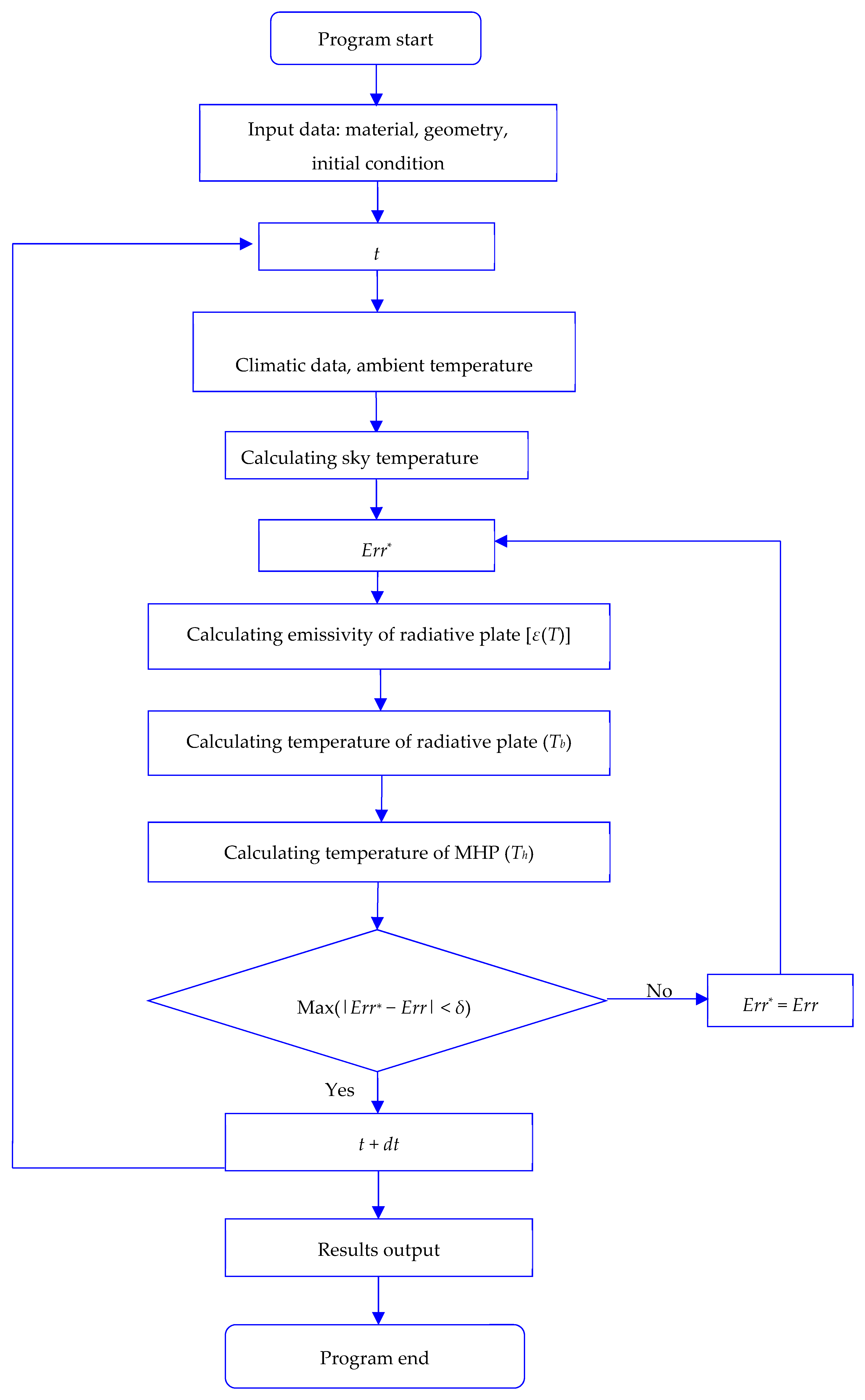 Energies 13 00106 g010 Energies 13 00106 g010