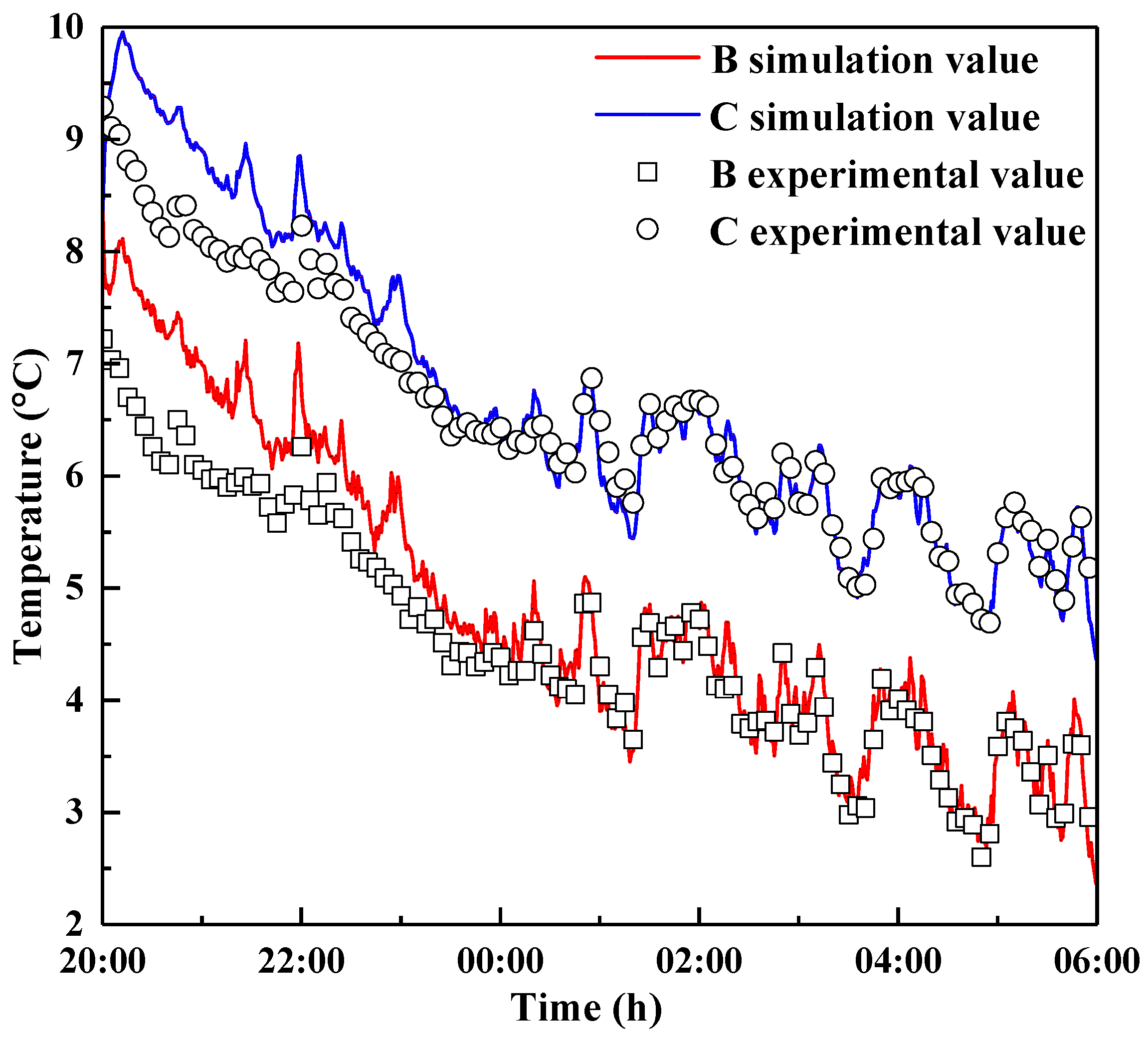 Energies 13 00106 g011 Energies 13 00106 g011