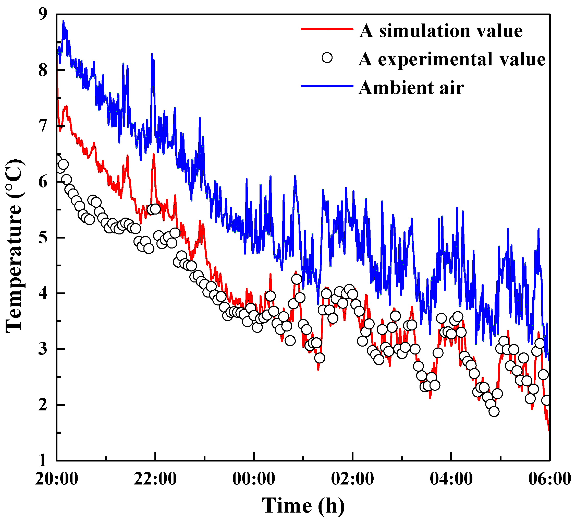 Energies 13 00106 g012 Energies 13 00106 g012
