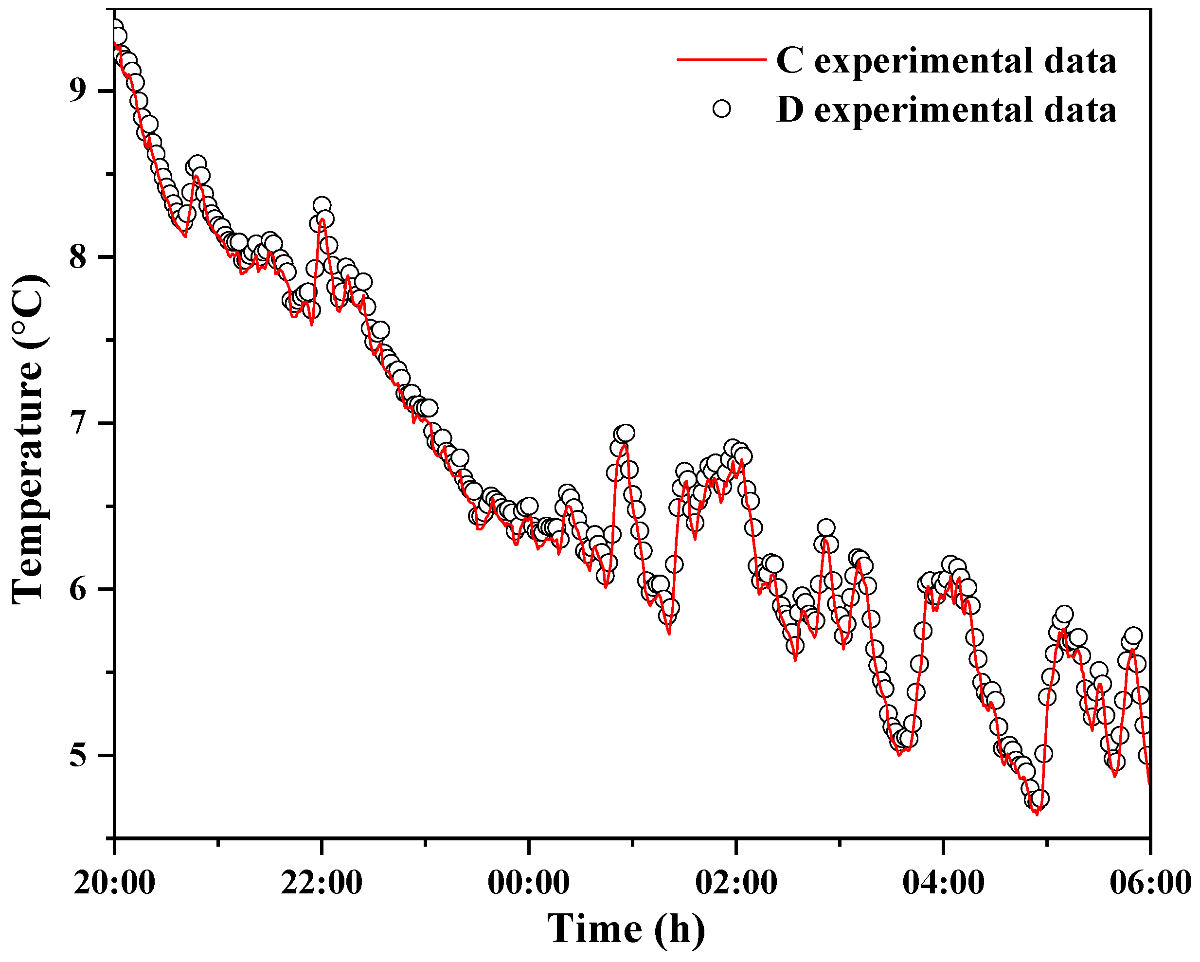 Energies 13 00106 g013 Energies 13 00106 g013