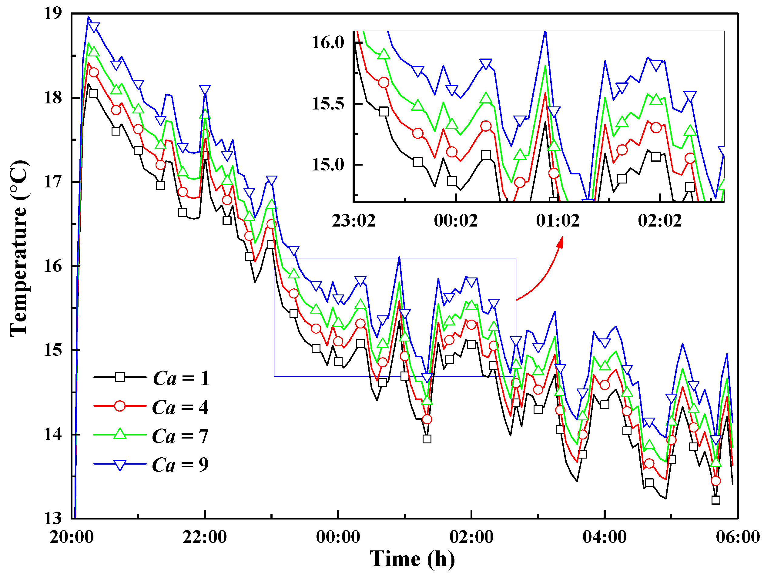 Energies 13 00106 g015 Energies 13 00106 g015