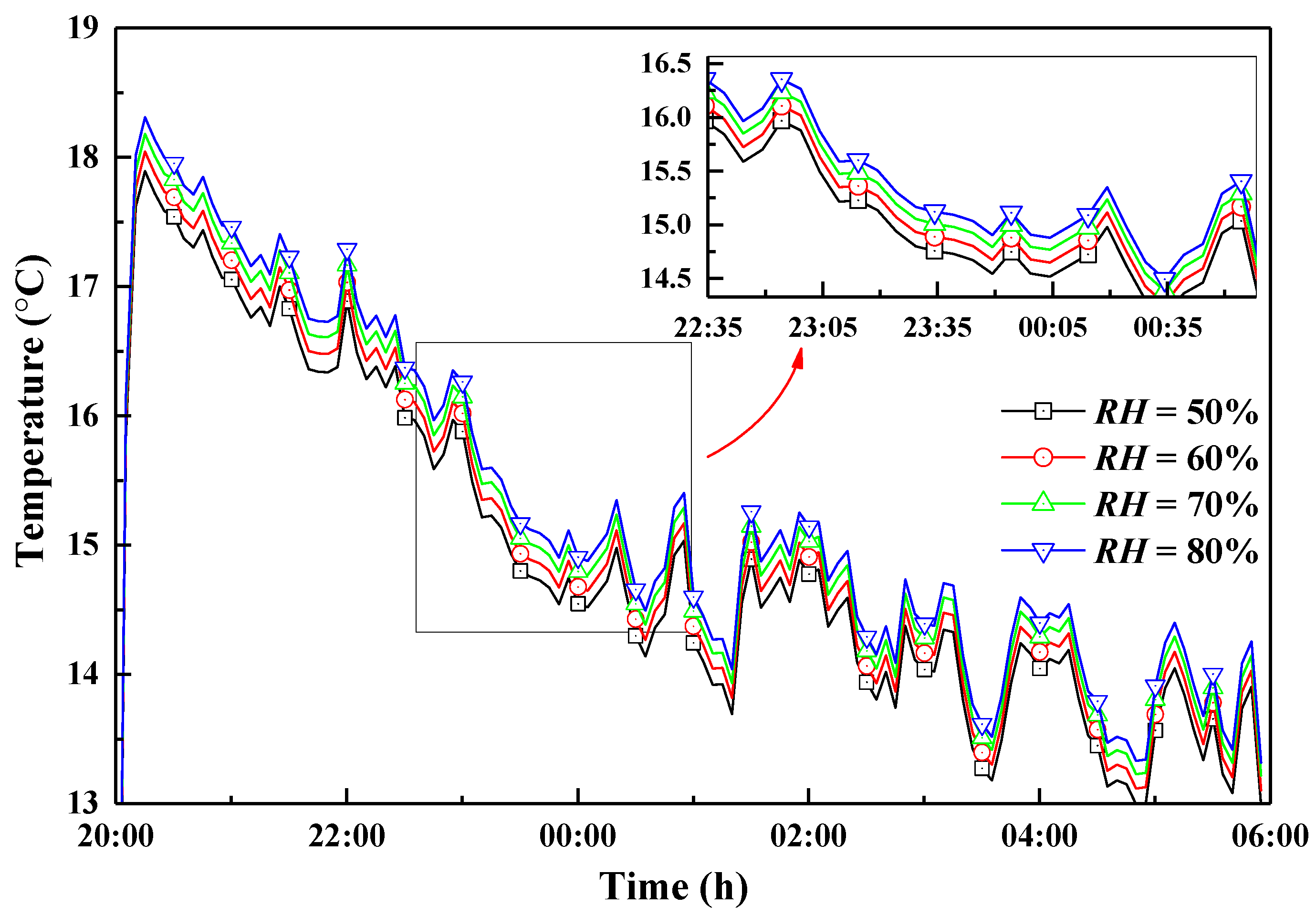 Energies 13 00106 g016 Energies 13 00106 g016