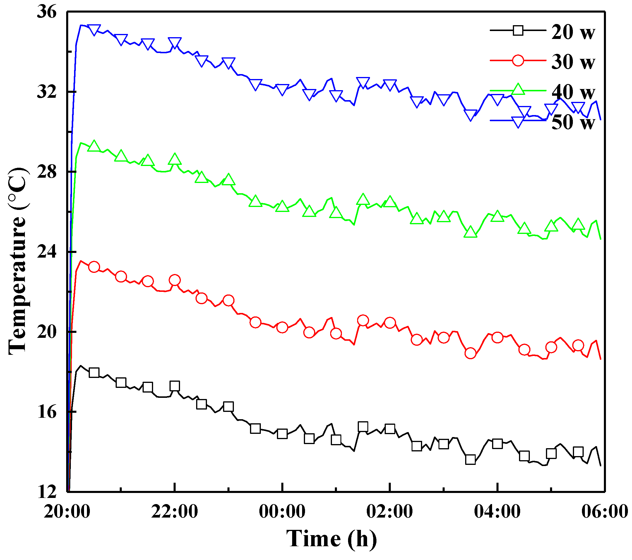 Energies 13 00106 g017 Energies 13 00106 g017