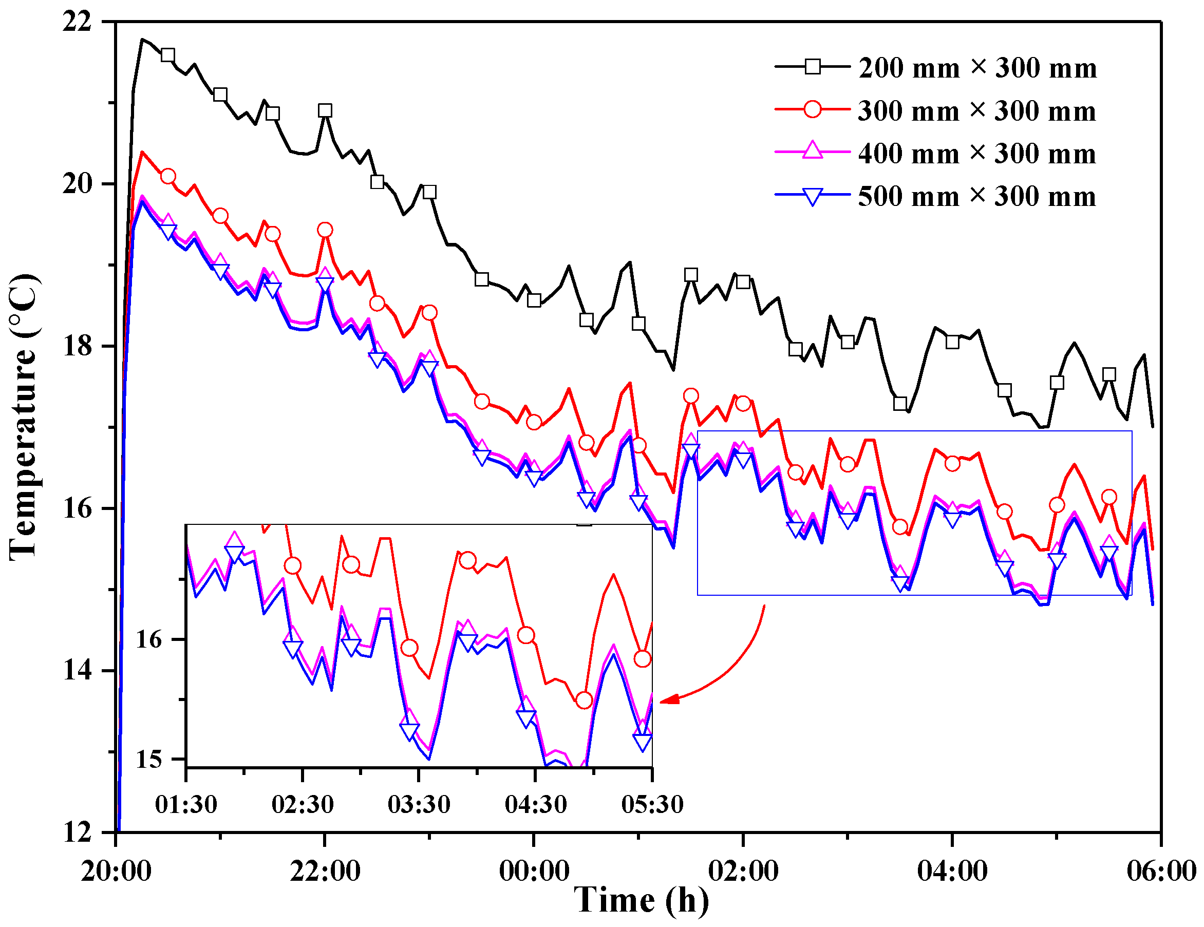 Energies 13 00106 g019 Energies 13 00106 g019