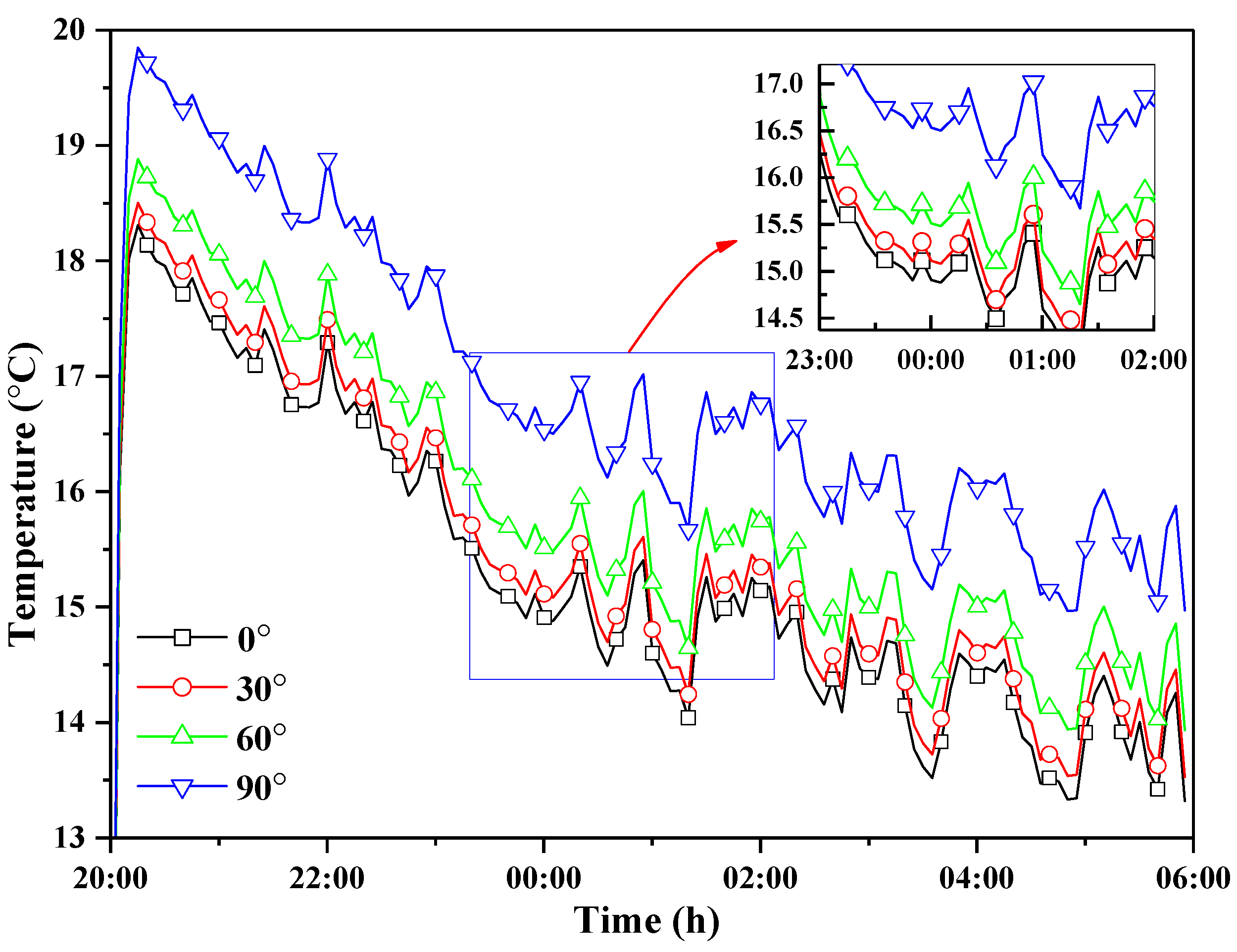 Energies 13 00106 g021 Energies 13 00106 g021